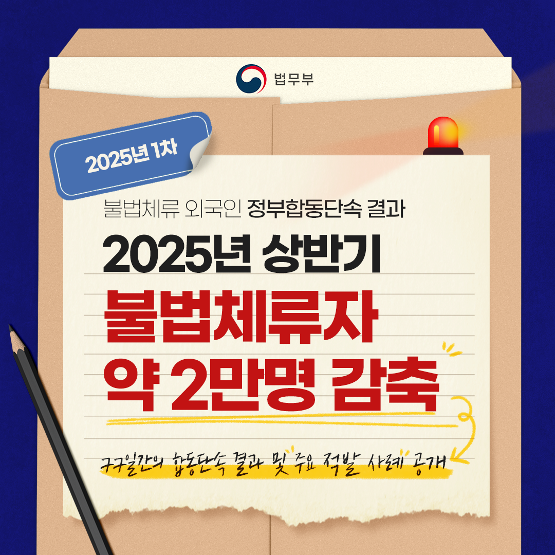첫번째 페이지입니다. 총 8장으로 구성되어 있습니다. 2025년 1차 불법체류 외국인 정부합동단속 결과 &lt;2025년 상반기 불법체류자 약 2만명 감축&gt; 77일간의 합동단속 결과 및 주요 적발 사례 공개. 