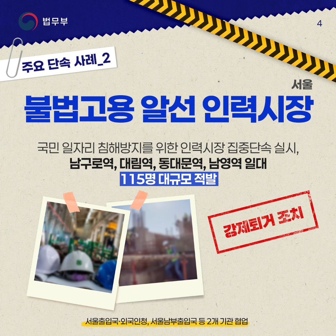 네번째 페이지입니다. 주요 단속 사례_2. 서울 &lt;불법고용 알선 인력시장&gt; 국민 일자리 침해방지를 위한 인력시장 집중단속 실시, 남구로역, 대림역, 동대문역, 남영역 일대 115명 대규모 적발. 강제퇴거 조치. 서울출입국·외국인청, 서울남부출입국 등 2개 기관 협업.