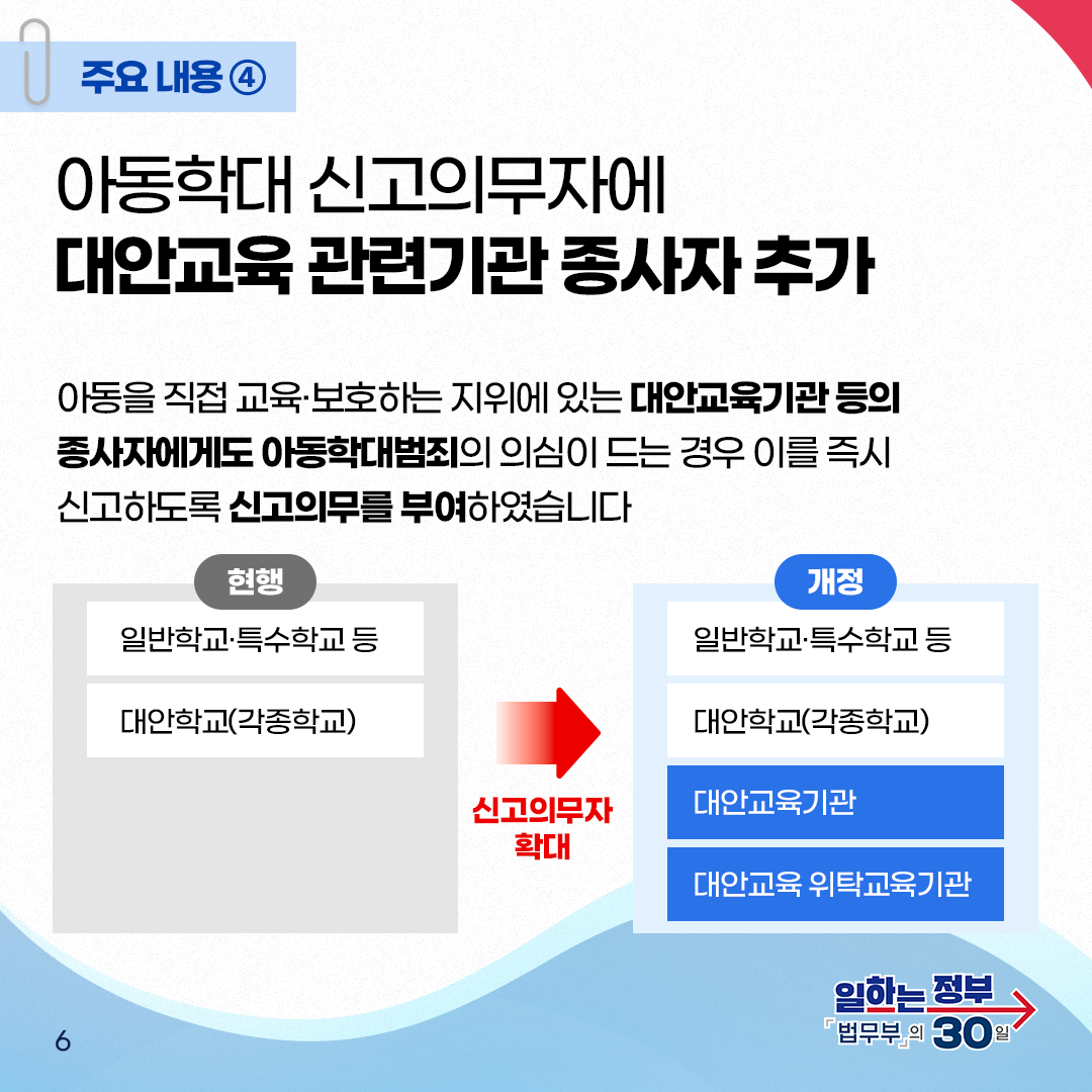 여섯번째 페이지입니다. 주요내용④ 아동학대 신고의무자에 대안교육 관련기관 종사자 추가. 아동을 직접 교육&middot;보호하는 지위에 있는 대안교육기관 등의 종사자에게도 아동학대범죄의 의심이 드는 경우 이를 즉시 신고하도록 신고의무를 부여하였습니다. 현행, 일반학교&middot;특수학교 등, 대안학교(각종학교). 신고의무자 확대, 개정, 일반학교&middot;특수학교 등, 대안학교(각종학교), 대안교육기관, 대안교육 위탁교육기관.