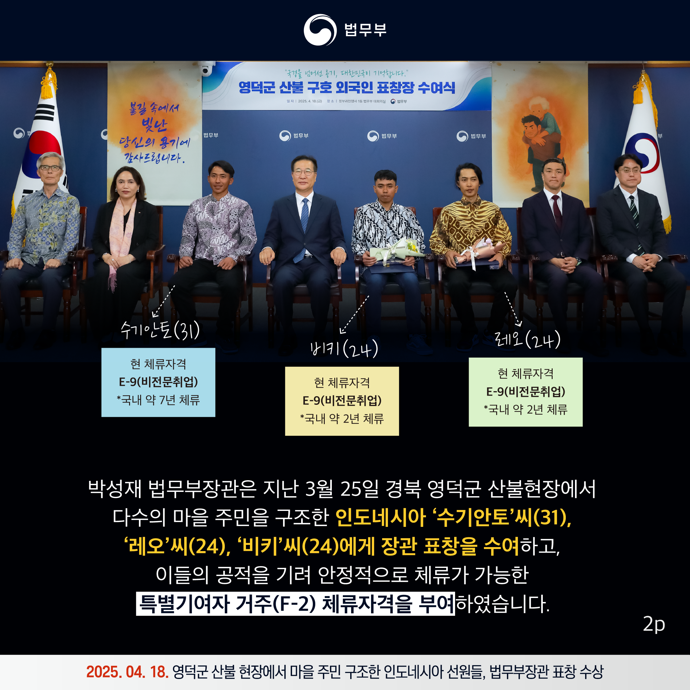 두번째 페이지입니다. 수기안토(31), 현 체류자격 E-9(비전문취업) *국내 약 7년 체류. 비키(24), 현 체류자격 E-9(비전문취업) *국내 약 2년 체류. 레오(24), 현 체류자격 E-9(비전문취업) *국내 약 2년 체류. 박성재 법무부장관은 지난 3월 25일 경북 영덕군 산불현장에서 다수의 마을 주민을 구조한 인도네시아 수기안토 씨(31), 레오 씨(24), 비키 씨(24)에게 장관 표창을 수여하고, 이들의 공적을 기려 안정적으로 체류가 가능한 특별기여자 거주(F-2) 체류자격을 부여하였습니다. 2025. 04. 18. 영덕군 산불 현장에서 마을 주민 구조한 인도네시아 선원들, 법무부장관 표창 수상.