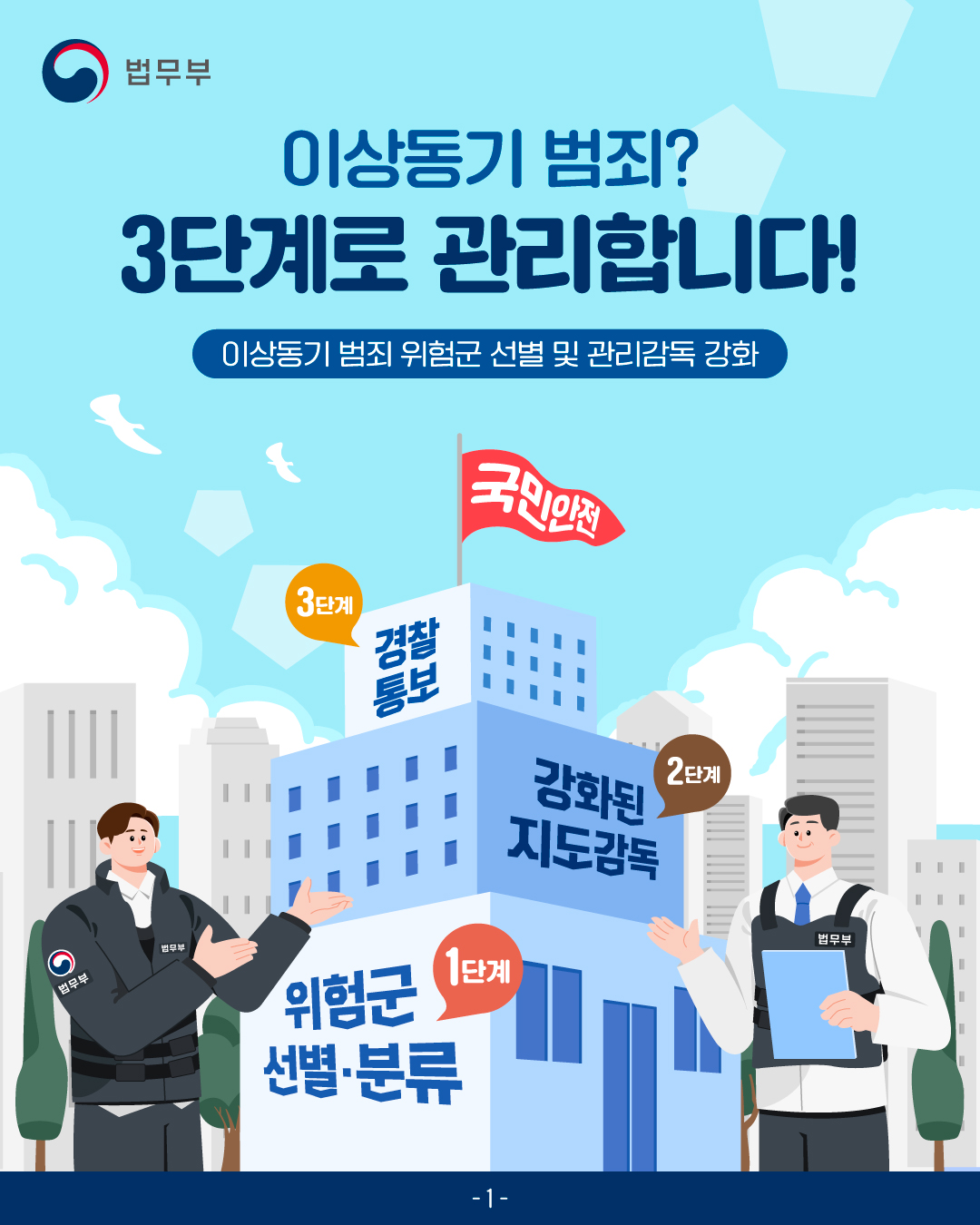 이상동기 범죄? 3단계로 관리합니다! 이상동기 범죄 위험군 선별 및 관리감독 강화 카드뉴스입니다. 총 4페이지로 구성되어있으며, 첫번째 페이지입니다.