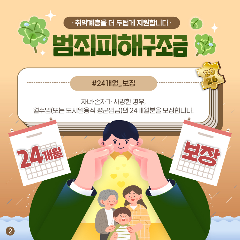 두번째 페이지입니다. 취약계층을 더 두텁게 지원합니다, 범죄피해구조금. 자녀, 손자가 사망한 경우, 월수입(또는 도시일용직 평균임금)의 24개월분을 보장합니다.