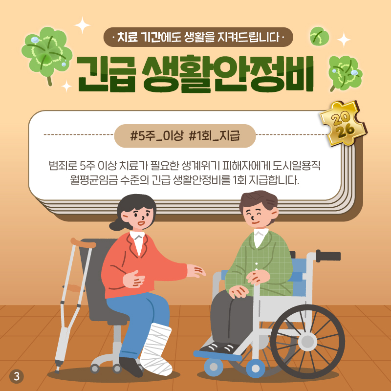 세번째 페이지입니다. 치료 기간에도 생활을 지켜드립니다, 긴급 생활안정비. 범죄로 5주 이상 치료가 필요한 생계위기 피해자에게 도시일용직 월평균임금 수준의 긴급 생활안정비를 1회 지급합니다.