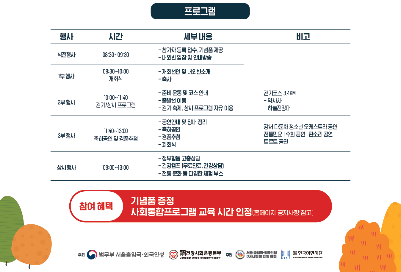 프로그램  사전행사  시간: 08:30~09:30  세부 내용: 참가자 등록 접수, 기념품 제공 / 내빈 입장 및 안내방송  1부 행사 (09:30~10:00)  개회식  개회선언 및 내외빈소개  축사  2부 행사 (10:00~11:40)  걷기/상시 프로그램  준비 운동 및 코스 안내  출발선 이동  걷기 축제, 상시 프로그램 자유 이용  걷기코스 3.4KM  약사사  하늘전망대  3부 행사 (11:40~13:00)  축하공연 및 경품추첨  공연안내 및 장내 정리  축하공연  경품추첨  폐회식  강서 다문화 청소년 오케스트라 공연  전통민요 및 수화 공연, 판소리 공연  트로트 공연  상시 행사 (09:00~13:00)  정부합동 고충상담  건강캠프 (무료진료, 건강상담)  전통 문화 등 다양한 체험 부스  참여 혜택  기념품 증정  사회통합프로그램 교육 시간 인정 (홈페이지 공지사항 참고)