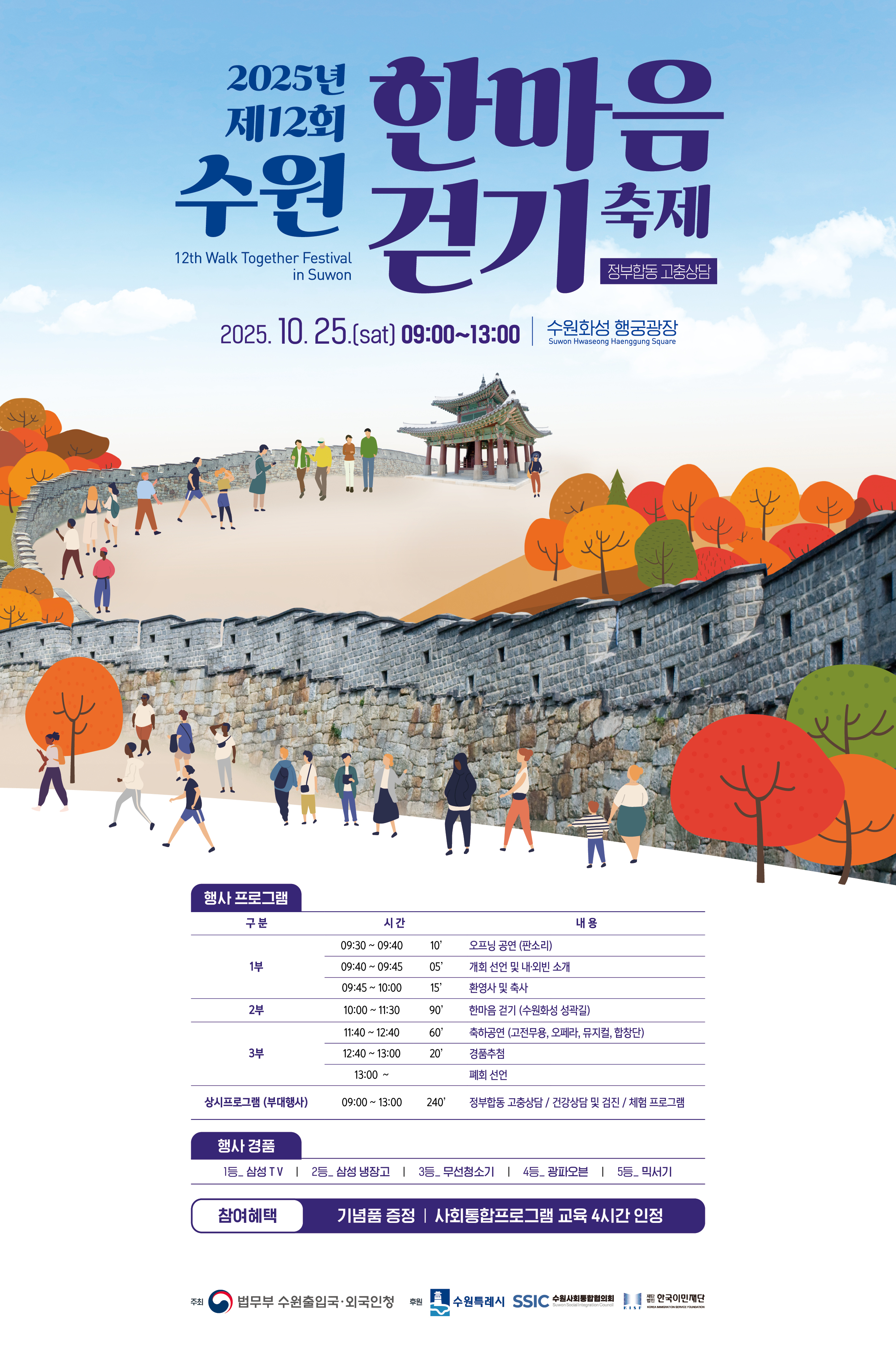 2025년 제12회 수원 한마음 걷기 축제 12th Walk Together Festival in Suwon 2025. 10. 25.(sat) 09:00~13:00 수원화성 행궁광장 Suwon Hwaseong Haenggung Square 행사 프로그램 구분시간내용 1부09:30 ~ 09:40 (10‘)오프닝 공연 (판소리) 09:40 ~ 09:45 (5‘)개회 선언 및 내빈소개 09:45 ~ 10:00 (15‘)환영사 및 축사 2부10:00 ~ 11:30 (90‘)한마음 걷기 (수원화성 성곽길) 11:40 ~ 12:40 (60‘)축하공연 (고고장구, 오버톤, 뮤지컬, 합창단) 3부12:40 ~ 13:00 (20‘)경품추첨 및 폐회 선언 상시프로그램 (병행행사)09:00 ~ 13:00 (240‘)정부합동 고충상담 / 건강상담 및 검진 / 체험 프로그램 행사 경품 1등. 삼성 TV 2등. 삼성 냉장고 3등. 무선청소기 4등. 공기청정기 5등. 믹서기 참여 혜택 기념품 증정 | 사회통합프로그램 교육 4시간 인정 주최: 법무부 수원출입국·외국인청 후원: 수원시, 수원시 국제교류센터, 사단법인 한국이민재단