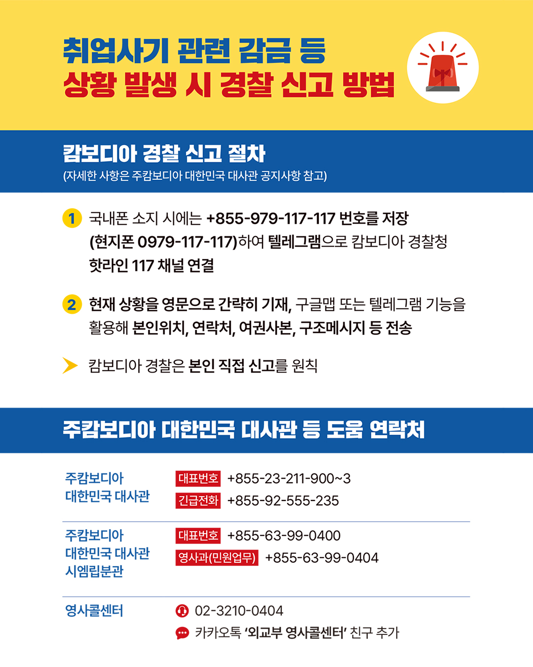 취업사기 관련 감금 등 상황 발생 시 경찰 신고 방법. 캄보디아 경찰 신고 절차(자세한 사항은 주캄보디아 대한민국 대사관 공지사항 참고) 1. 국내폰 소지 시에는 +855-979-117-117 번호를 저장(현지폰 0979-117-117)하여 텔레그램으로 캄보디아 경찰청 핫라인 117 채널 연결. 2. 현재 상황을 영문으로 간략히 기재, 구글맵 또는 텔레그램 기능을 활용해 본인위치, 연락처, 여권사본, 구조메시지 등 전송. 캄보디아 경찰은 본인 직접 신고를 원칙. 주캄보디아 대한민국 대사관 등 도움 연락처. 주캄보디아 대표번호 +855-23-211-900~3 대한민국 대사관 긴급전화 +855-92-555-235, 주캄보디아 대표번호 +855-63-99-0400 대한민국 대사관 시엠립분관 영사과(민원업무) +855-63-99-0404, 영사콜센터 02-3210-0404, 카카오톡 '외교부 영사콜센터' 친구 추가. 끝.