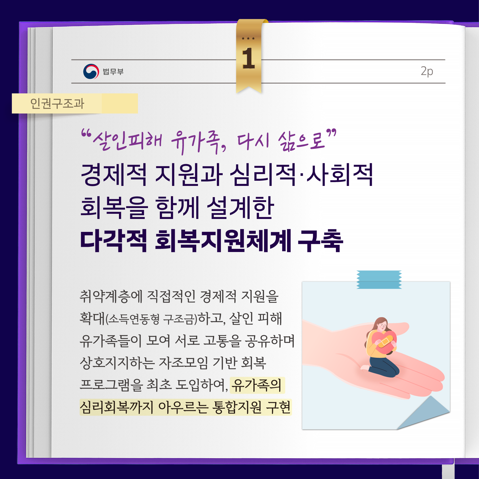 두번째 페이지입니다. ① 인권구조과. ["살인피해 유가족, 다시 삶으로" 경제적 지원과 심리적·사회적 회복을 함께 설계한 다각적 회복지원체계 구축] 취약계층에 직접적인 경제적 지원을 확대(소득연동형 구조금)하고, 살인 피해 유가족들이 모여 서로 고통을 공유하며 상호지지하는 자조모임 기반 회복 프로그램을 최초 도입하여, 유가족의 심리회복까지 아우르는 통합지원 구현.