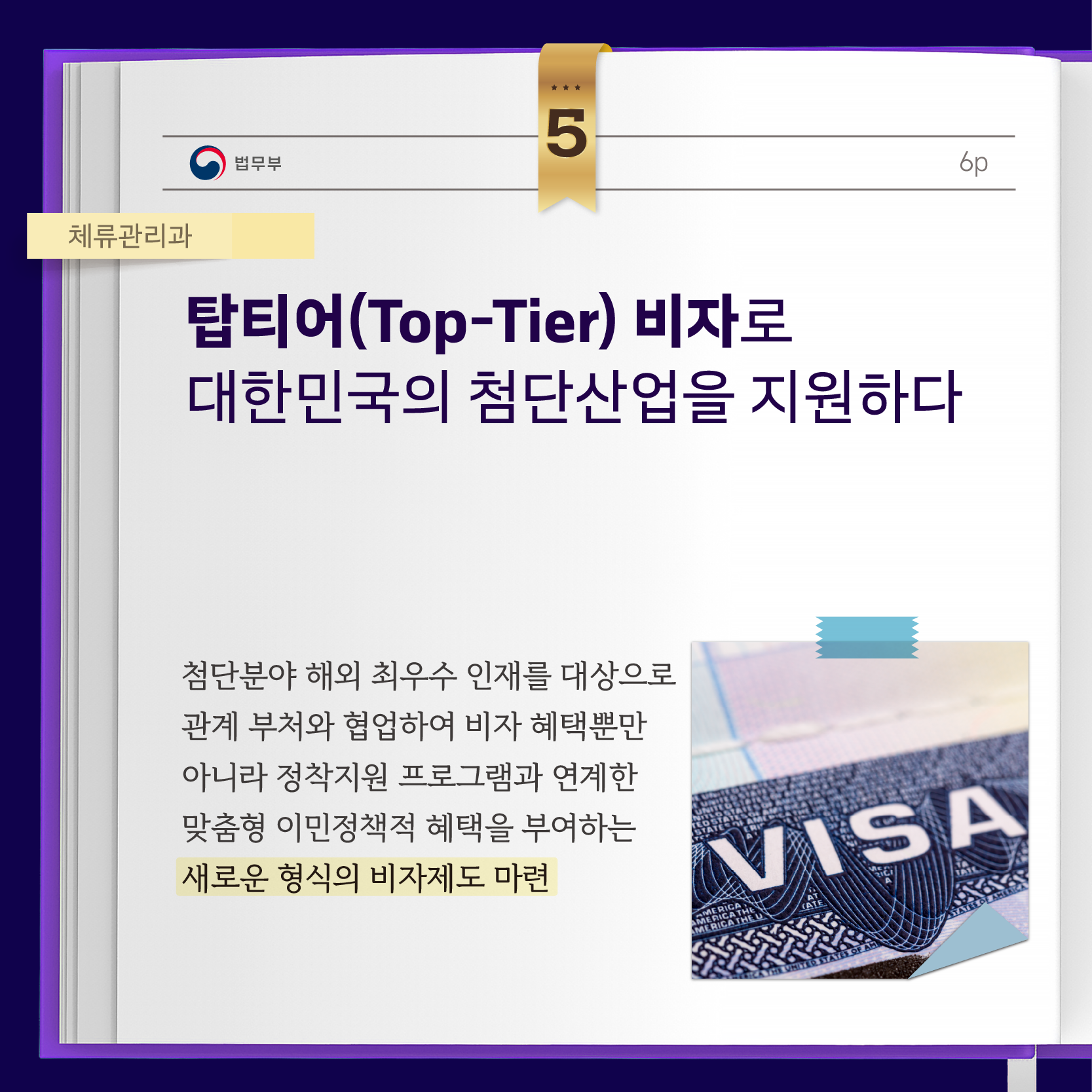 여섯번째 페이지입니다. ⑤ 체류관리과. [탑티어(Top-Tier) 비자로 대한민국의 첨단산업을 지원하다] 첨단분야 해외 최우수 인재를 대상으로 관계 부처와 협업하여 비자 혜택뿐만 아니라 정착지원 프로그램과 연계한 맞춤형 이민정책적 혜택을 부여하는 새로운 형식의 비자제도 마련.