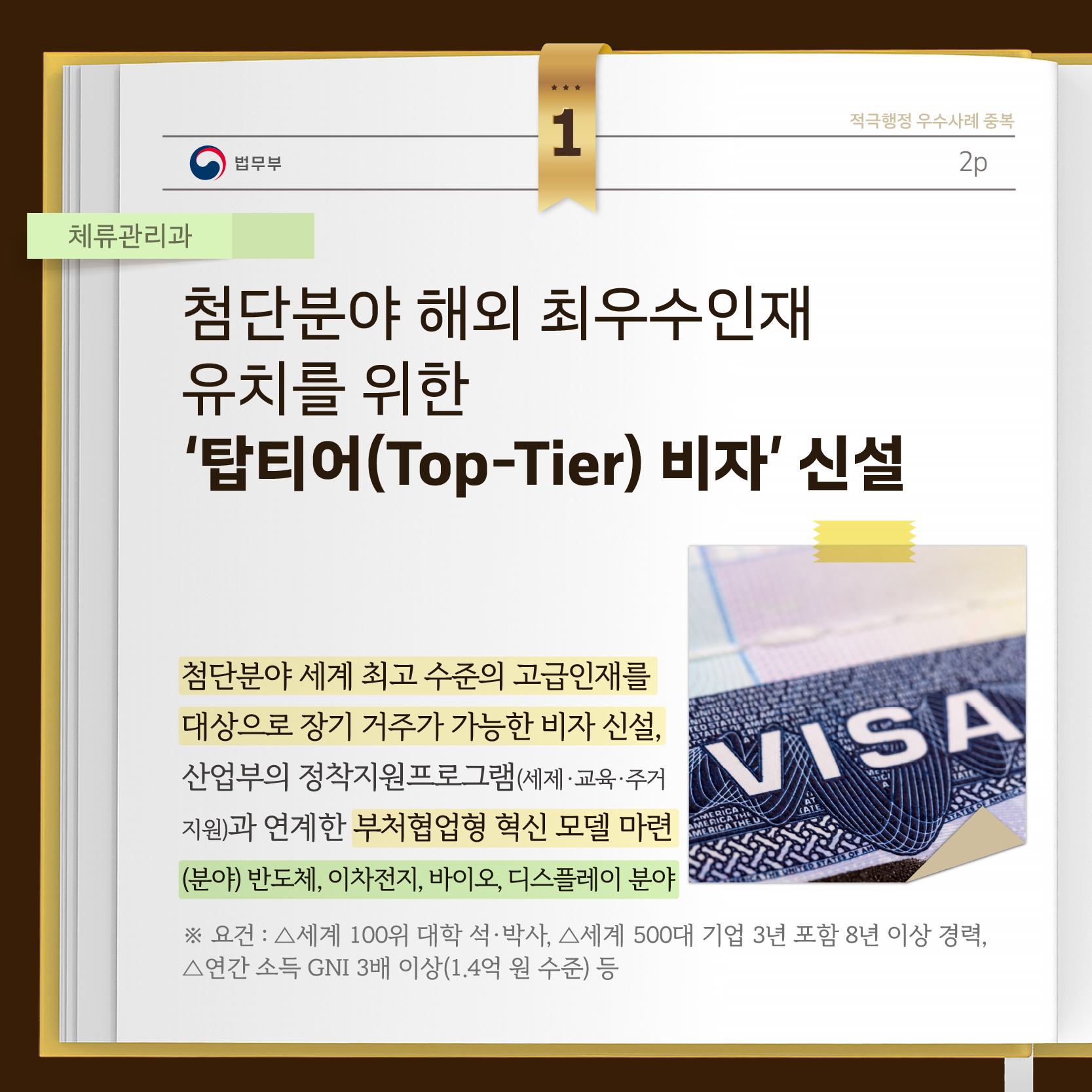 두번째 페이지입니다. ① 체류관리과 (적극행정 우수사례 중복) [첨단분야 해외 최우수인재 유치를 위한 '탑티어(Top-Tier) 비자' 신설] 첨단분야 세계 최고 수준의 고급인재를 대상으로 장기 거주가 가능한 비자 신설, 산업부의 정착지원프로그램(세재·교육·주거 지원)과 연계한 부처협업형 혁신 모델 마련. (분야) 반도체, 이차전지, 바이오 디스플레이 분야 ※요건 : △세계 100위 대학 석·박사, △세계 500대 기업 3년 포함 8년 이상 경력, △연간 소득 GNI 3배 이상(1.4억 원 수준)등.