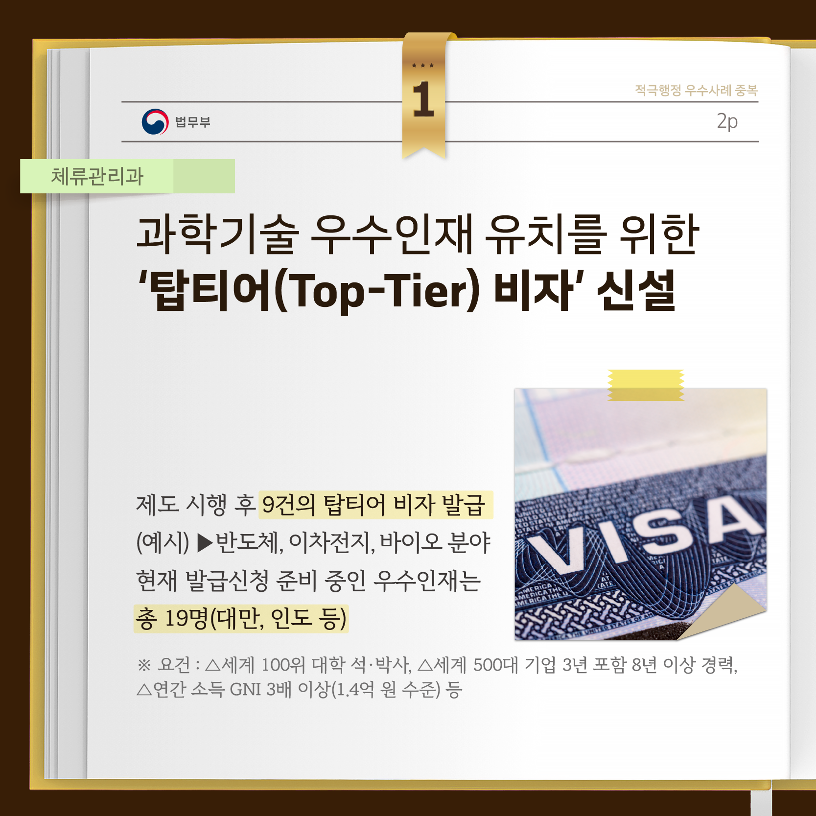 과학기술 우수인재 유치를 위한 ‘탑티어(Top-Tier) 비자’ 신설  제도 시행 후 9건의 탑티어 비자 발급 (예시) 반도체, 이차전지, 바이오 분야 현재 발급신청 준비 중인 우수인재는 총 19명(대만, 인도 등)  ※ 요건: 세계 100위 대학 석·박사, 세계 500대 기업 3년 포함 8년 이상 경력, 스완급 소득 GNI 3배 이상(1.4억 원 수준) 등