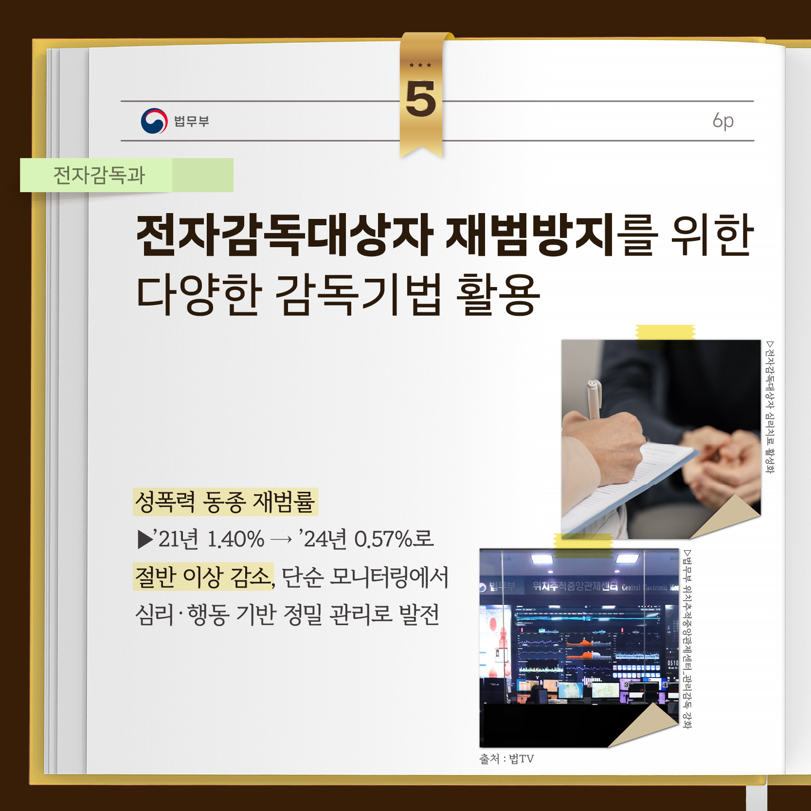 전자감독대상자 재범방지를 위한 다양한 감독기법 활용  성폭력 동종 재범률  ’21년 1.40% → ’24년 0.57%로 절반 이상 감소, 단순 모니터링에서 심리·행동 기반 정밀 관리로 발전