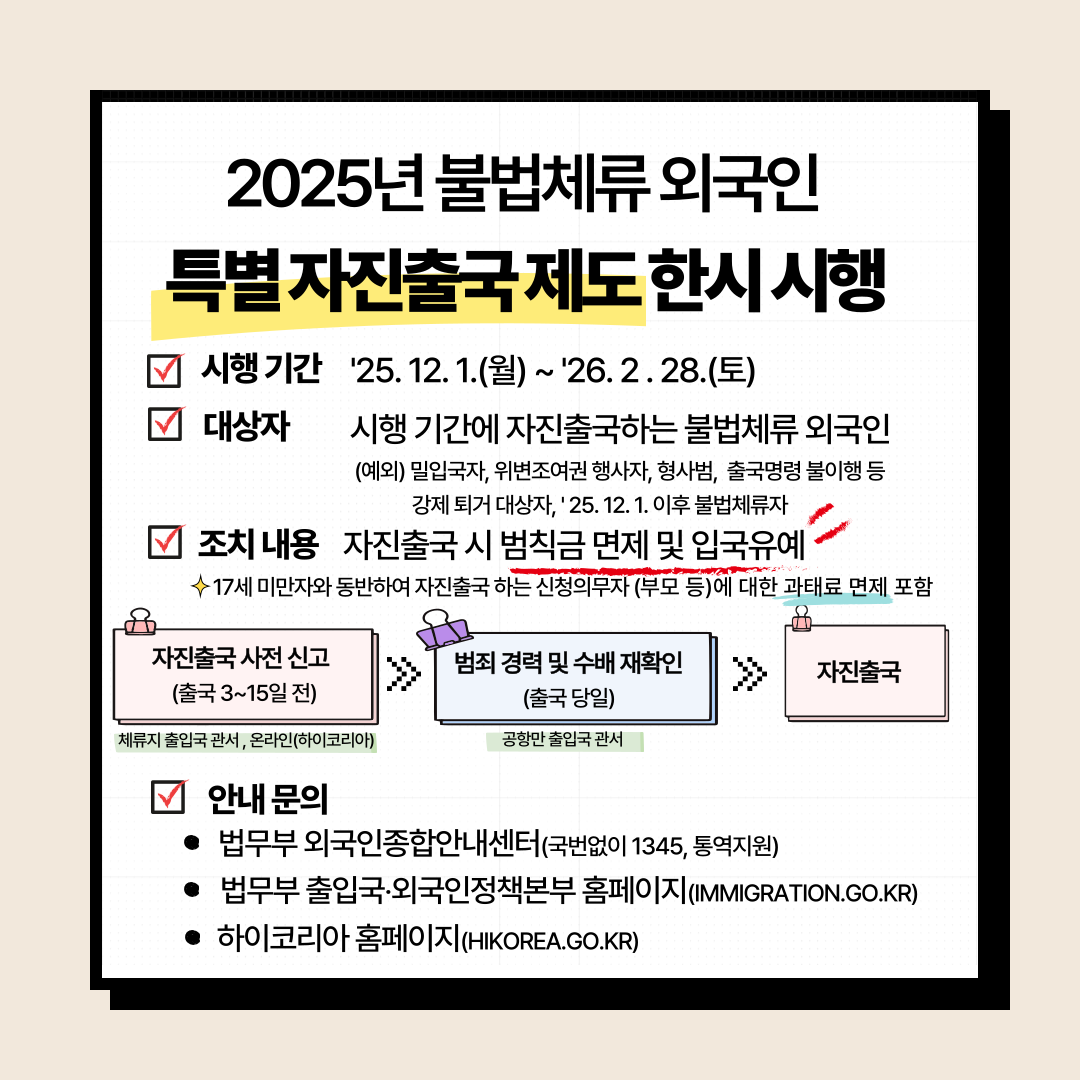 external_image 법무부, 2025년 불법체류 외국인 특별 자진출국 제도 한시 시행 □ 시행 기간 : ’25. 12. 1.(월) ~ ‘26. 2. 28.(토) □ 대상자 ❍ 시행 기간에 자진출국하는 불법체류 외국인 - 단, 밀입국자, 위변조여권 행사자, 형사범, 출국명령 불이행 등 강제퇴거 대상자, ’25.12.1. 이후 불법체류자는 제외 □ 조치 내용 ❍ 자진출국 시 범칙금 면제* 및 입국규제 유예 * 17세 미만자와 동반하여 자진출국하는 신청의무자(부모 등)에 대한 과태료 면제 포함 자진출국 사전 신고(출국 3~15일 전 ) 체류지출입국·외국인관서 또는 온라인(하이코리아)->범죄 경력·수배 재확인(출국 당일) 공항만 출입국 관서->자진출국 □ 안내 문의 ❍ 법무부 외국인종합안내센터(국번없이 1345, 통역 지원) ❍ 법무부 출입국․외국인정책본부 홈페이지(www.immigration.go.kr) ❍ 하이코리아 홈페이지(www.hikorea.go.kr) 참조