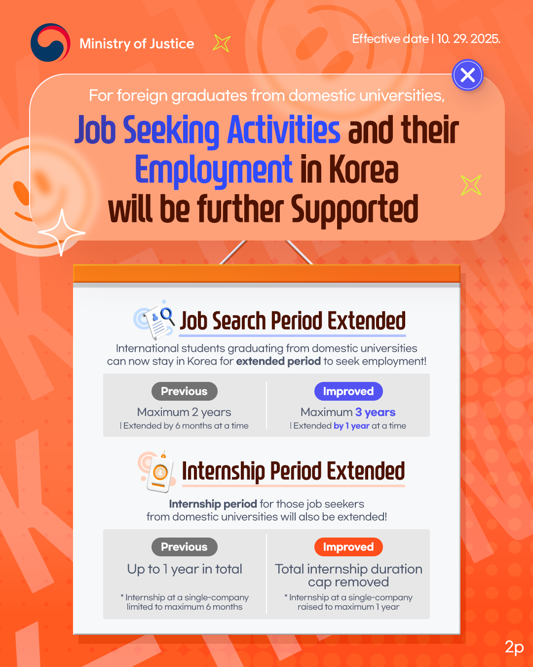 page2. For foreign graduates from domestic universities, Job Seeking Activities and their Employment in Korea will be further Supported.  Job Search Period Extended: International students graduating from domestic universities can now stay in Korea for extended period to seek employment!  Previous: Maximum 2 years | Extended by 6 months at a time Improved: Maximum 3 years | Extended by 1 year at a time  Internship Period Extended: Internship period for those job seekers from domestic universities will also be extended!   Previous: Up to 1 year in total * Internship at a single-company limited to maximum 6 months  Improved: Total internship duration cap removed * Internship at a single- company raised to maximum 1 year  