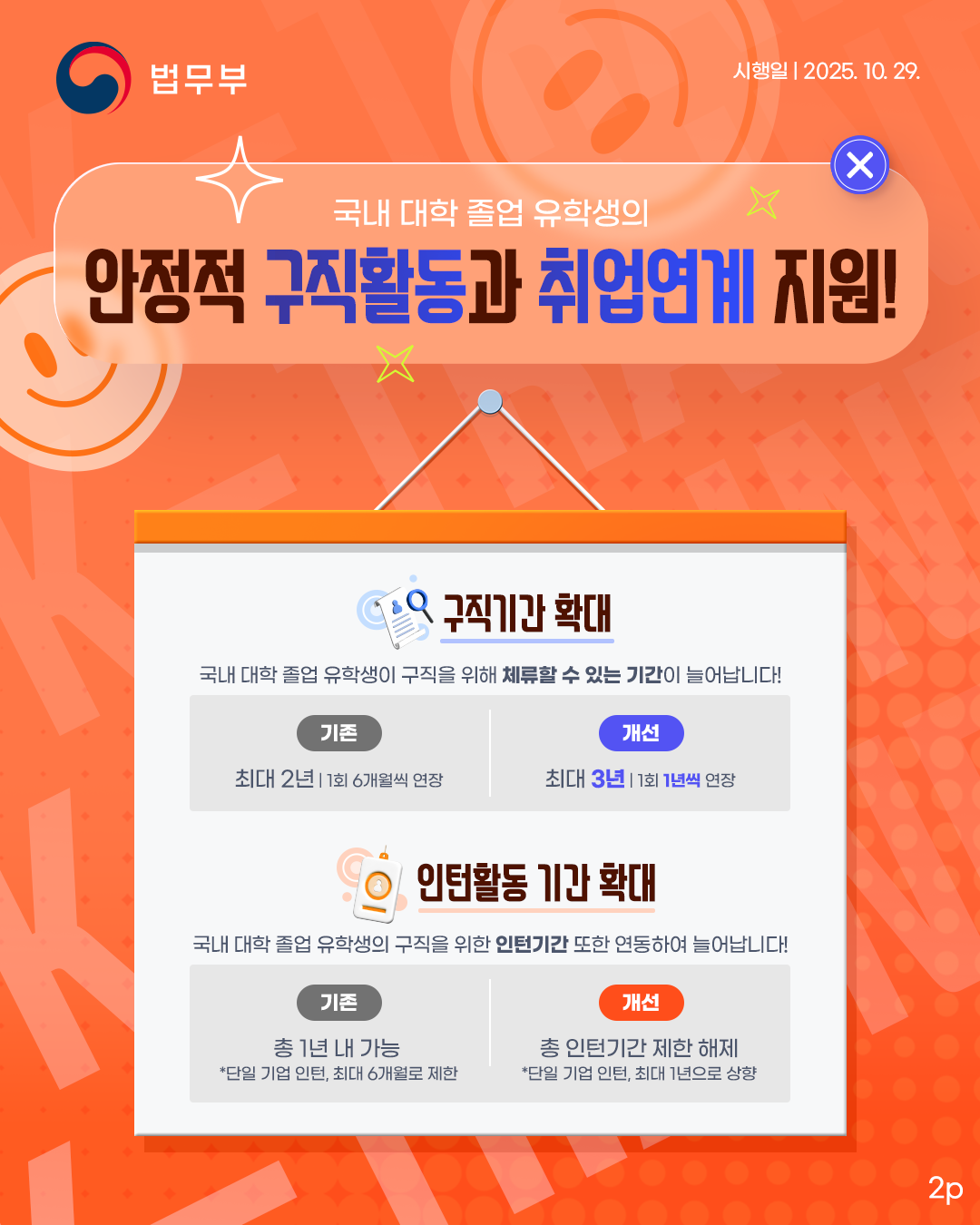 마지막 페이지입니다. 국내 대학 졸업 유학생의 안정적 구직활동과 취업연계 지원! 구직기간 확대:국내 대학 졸업 유학생이 구직을 위해 체류할 수 있는 기간이 늘어납니다! 기존ㄴ에는 최대 2년(1회 6개월씩 연장), 개선후에는 최대 3년(1회 1년씩 연장). 인턴활동 기간 확대: 국내 대학 졸업 유학생의 구직을 위한 인턴기간 또한 연동하여 늘어납니다! 기존엔 총 1년 낸 가능(단일 기업 인턴, 최대 6개월로 제한) 개선후: 총 인턴기간 제한 해제(단일 기업 인턴, 최대 1년으로 상향). 끝.