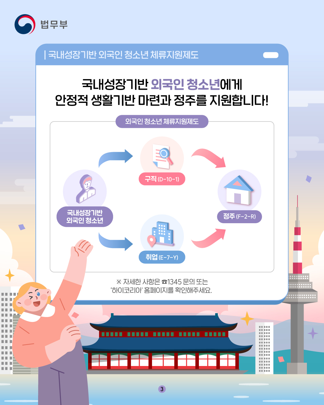 마지막 페이지입니다. 국내성장 기반 외국인 청소년에게 안정적 생활기반 마련과 정주를 지원합니다! 외국 청소년 체류지원제도는 아래와 같습니다. 국내성장기반 외국인 청소년이 구직(D-10-1) 비자를 받아 정주(F-2-R) 비자로 연결되거나, 국내성장기반 외국인 청소년이 취업(E-7-Y)비자를 받아 정주(F-2-R) 비자로 연계되는 방식으로 그림이 나타내고 있습니다. 자세한 사항은 1345 문의 또는 '하이코리아' 홈페이지를 확인해주세요. 끝.