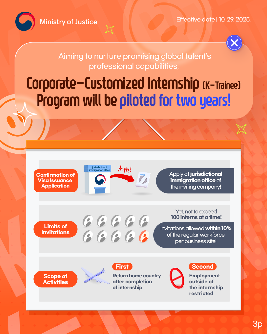 page3. Aiming to nurture promising global talent’s professional capabilities, Corporate-Customized Internship (K-Trainee) Program will be piloted for two years! Confirmation of Visa Issuance Application: Apply at jurisdictional immigration office of the inviting company! Limits of Invitations: Invitations allowed within 10% of the regular workforce per business site! Yet, not to exceed 100 interns at a time! Scope of Activities: 1, Return home country after completion of internship. 2, Employment outside of the internship restricted.