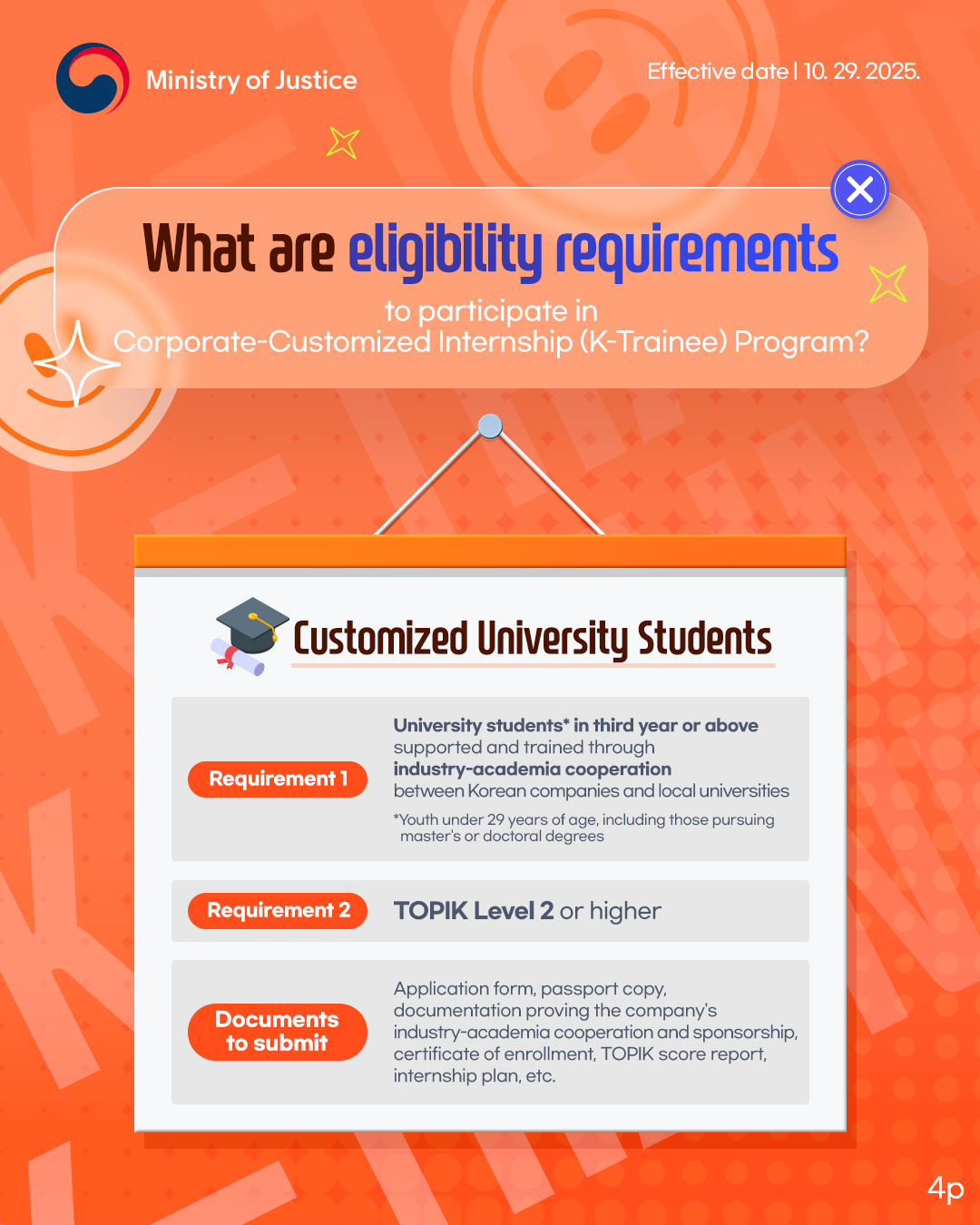 page4. What are eligibility requirements to participate in Corporate-Customized Internship (K-Trainee) Program? Customized University Students. Requirement 1: University students* in third year or above supported and trained through industry-academia cooperation between Korean companies and local universities *Youth under 29 years of age, including those pursuing master's or doctoral degrees. Requirement 2: TOPIK Level 2 or higher. Documents to submit: Application form, passport copy, documentation proving the company's industry-academia cooperation and sponsorship, certificate of enrollment, TOPIK score report, internship plan, etc.