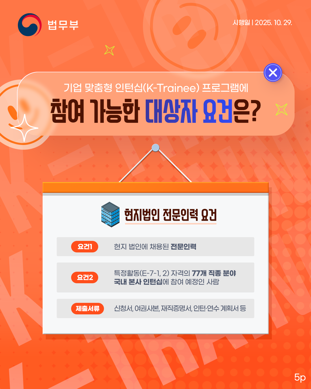 여섯번째 페이지입니다. 기업 맞춤형 인턴십 프로그램에 참여 가능한 대상자 요건은? 현지법인 전문인력 요건. 요건1:현지 법인에 채용된 전문인력. 요건2: 특정활동(E-7-1, 2) 자격의 77개 직종 분야 국내 본사 인턴십에 참여 예정인 사람. 제출서류: 신청서, 여권사본, 재직증명서, 인턴 및 연구 계획서 등. 