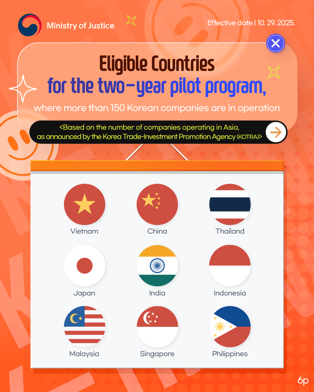 page6. Eligible Countries for the two-year pilot program, where more than 150 Korean companies are in operation. Vietnam, China, Thailand, Japan, India, Indonesia, Malaysia, Singapore, Philippines. Based on the number of companies operating in Asia, as announced by the Korea Trade-Investment Promotion Agency (KOTRA). END.