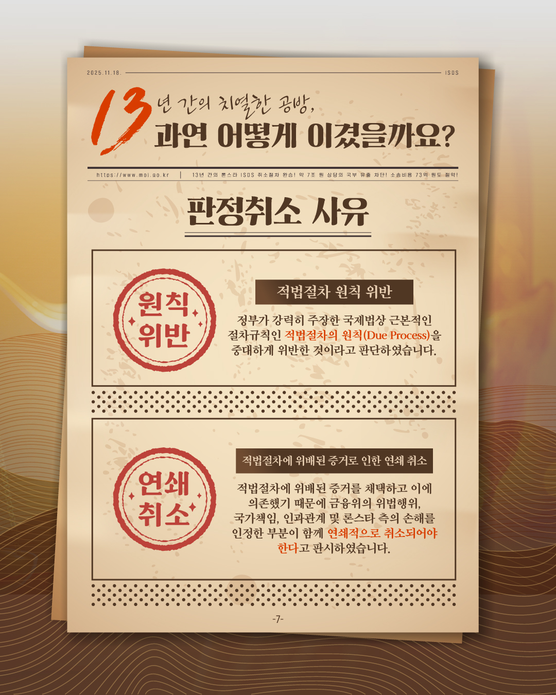 일곱번째 페이지입니다. 판정취소 사유는? 1. 적법절차 원칙 위반. 정부가 강력히 주장한 국제법상 근본적인 절차규칙인 적법절차의 원칙(Due Process)을 중대하게 위반한 것이라고 판단하였습니다. 2, 적법저러차에 위배된 증거로 인한 연쇄 취소. 적법절차에 위배된 증거를 채택하고 이에 의존했기 때문에 금융위의 위법행위, 국가책임, 인과관계 및 론스타 측의 손해를 인정한 부분이 함께 연쇄적으로 취소되어야 한다고 판시하였습니다.