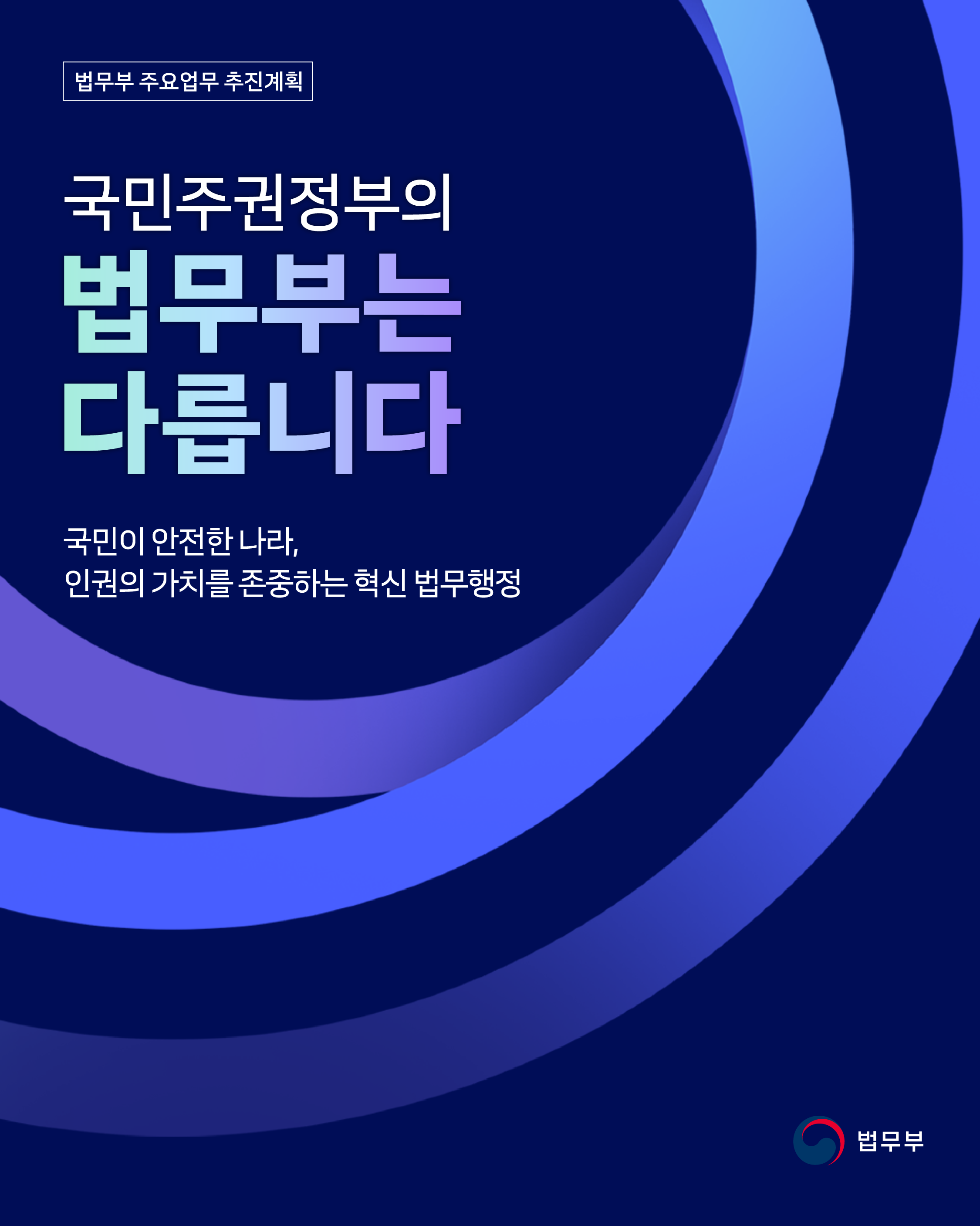 첫번째 페이지입니다. 총 6장으로 구성되어 있습니다. [법무부 주요업무 추진계획] 국민주권정부의 법무부는 다릅니다. 국민이 안전한 나라, 인권의 가치를 존중하는 혁신 법무행정.