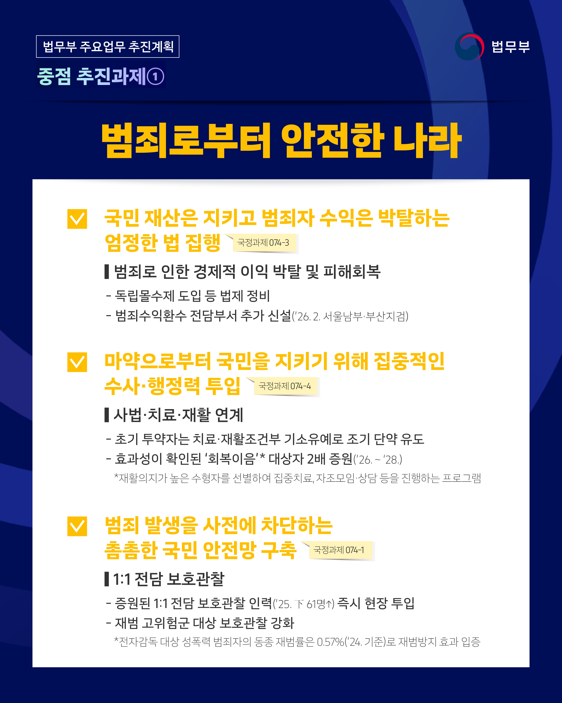 두번째 페이지입니다. [법무부 주요업무 추진계획] 중점 추진과제① <범죄로부터 안전한 나라> □국민 재산은 지키고 범죄자 수익은 박탈하는 엄정한 법 집행(국정과제 074-3) ○범죄로 인한 경제적 이익 박탈 및 피해회복 -독립몰수제 도입 등 법제 정비 -범죄수익환수 전담부서 추가 신설)'26. 2. 서울남부&middot;부산지검) □마약으로부터 국민을 지키기 위해 집중적인 수사&middot;행정력 투입(국정과제 074-4) ○사법&middot;치료&middot;재활 연계 -초기 투약자는 치료&middot;재활조건부 기소유예로 조기 단약 유도 - 효과성이 확인된 '회복이음'* 대상자 2배 증원('26.~ '28.) *재활의지가 높은 수형자를 선별하여 집중치료, 자조모임&middot;상담 등을 진행하는 프로그램 □범죄 발생을 사전에 차단하는 촘촘한 국민 안전망 구축(국정과제 074-1) ○1:1 전담 보호관찰 -증원된 1:1 전담 보호관찰 인력('25. 下 61명&uarr;)즉시 현장 투입 -재범 고위험군 대상 보호관찰 강화 *전자감독 대상 성폭력 범죄자의 동종 재범률은 0.57%('24. 기준)로 재범방지 효과 입증.