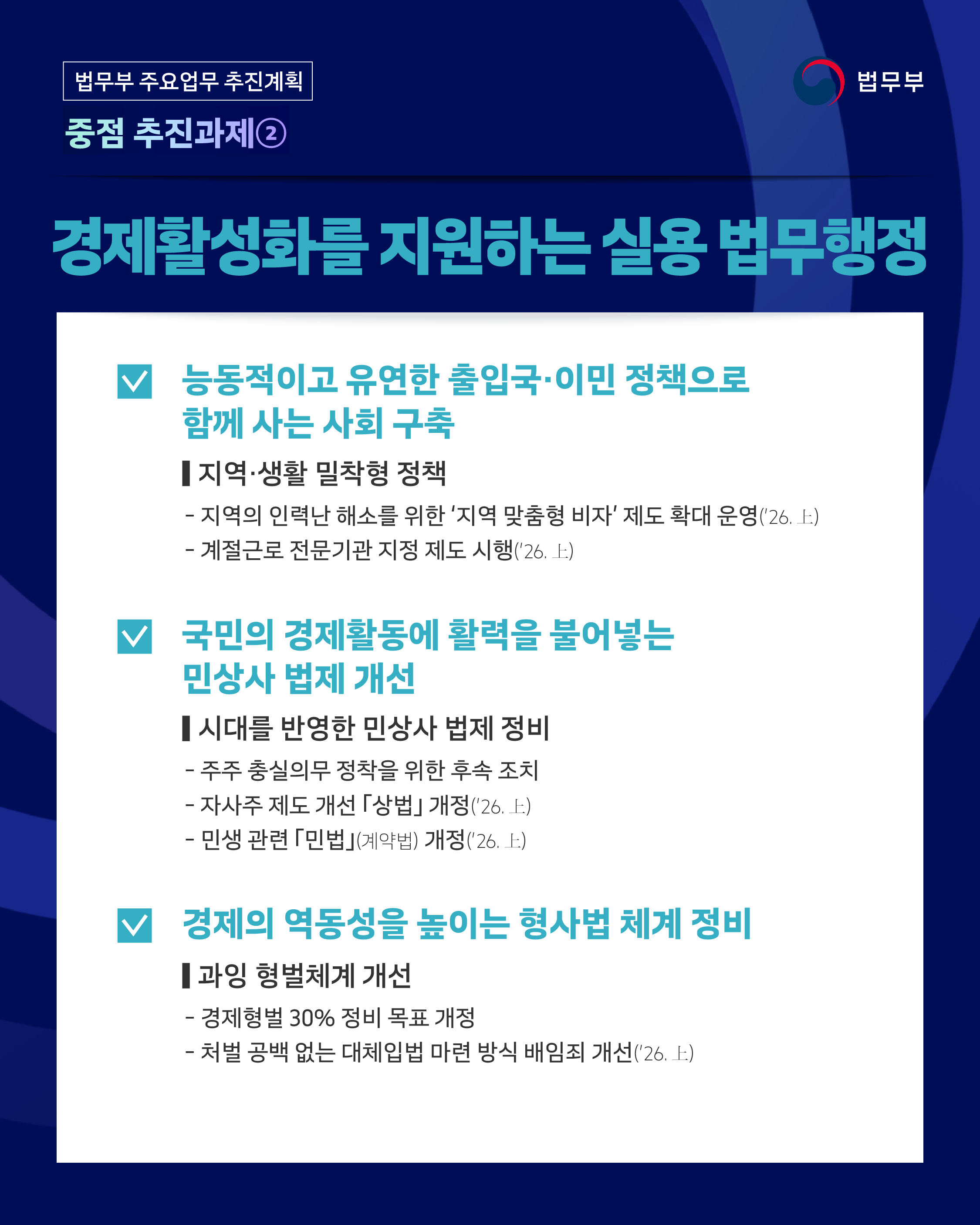 세번째 페이지입니다. [법무부 주요업무 추진계획] 중점 추진과제② <경제활성화를 지원하는 실용 법무행정> □능동적이고 유연한 출입국&middot;이민 정책으로 함께 사는 사회 구축 ○지역&middot;생활 밀착형 정책 -지역의 인력난 해소를 위한 '지역 맞춤형 비자' 제도 확대 운영('26. 上) -계절근로 전문기관 지정 제도 시행('26. 上) □국민의 경제활동에 활력을 불어넣는 민상사 법제 개선 ○시대를 반영한 민상사 법제 정비 -주주 충실의무 정착을 위한 후속 조치 -자사주 제도 개선 「상법」개정('26. 上) -민생 관련 「민법」(계약법) 개정('26. 上) □경제의 역동성을 높이는 형사법 체계 정비 ○과잉 형벌체계 개선 -경제형벌 30% 정비 목표 개정 -처벌 공백 없는 대체입법 마련 방식 배임죄 개선('26. 上)