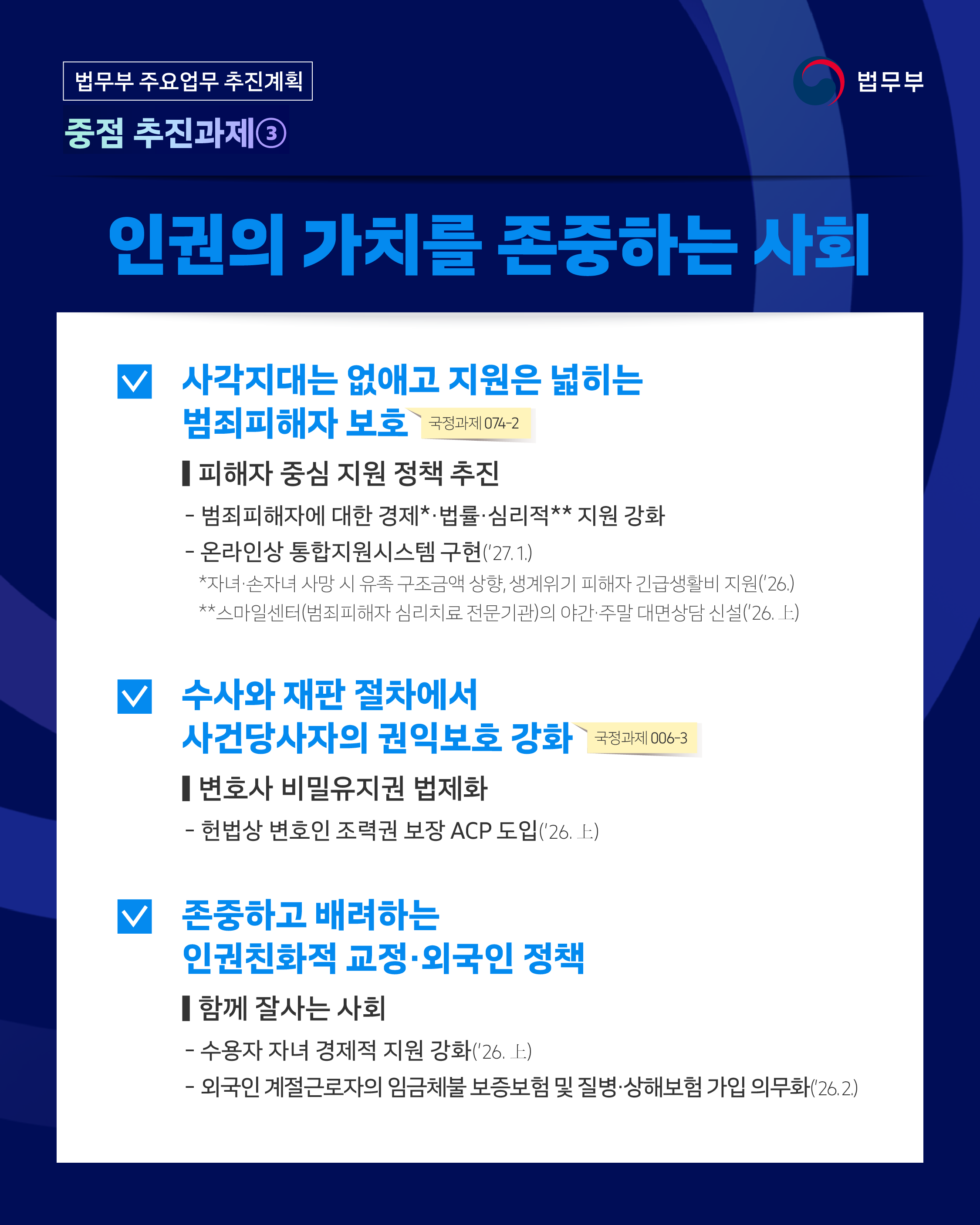 네번째 페이지입니다. [법무부 주요업무 추진계획] 중점 추진과제③ <인권의 가치를 존중하는 사회> □사각지대는 없애고 지원은 넓히는 범죄피해자 보호(국정과제 074-2) ○피해자 중심 지원 정책 추진 -범죄피해자에 대한 경제*&middot;법률&middot;심리적** 지원 강화 -온라인상 통합지원시스템 구현('27. 1.) *자녀&middot;손자녀 사망 시 유족 구조금액 상향, 생계위기 피해자 긴급생활비 지원('26.) **스마일센터(범죄피해자 심리치료 전문기관)의 야간&middot;주말 대면상담 신설('26. 上) □수사와 재판 절차에서 사건당사자의 권익보호 강화(국정과제 006-3) ○변호사 비밀유지권 법제화 -헌법상 변호인 조력권 보장 ACP 도입('26. 上) □존중하고 배려하는 인권친화적 교정&middot;외국인 정책 ○함께 잘사는 사회 -수용자 자녀 경제적 지원 강화('26. 上) -외국인 계절근로자의 임금체불 보증보험 및 질병&middot;상해보험 가입 의무화('26. 2.)