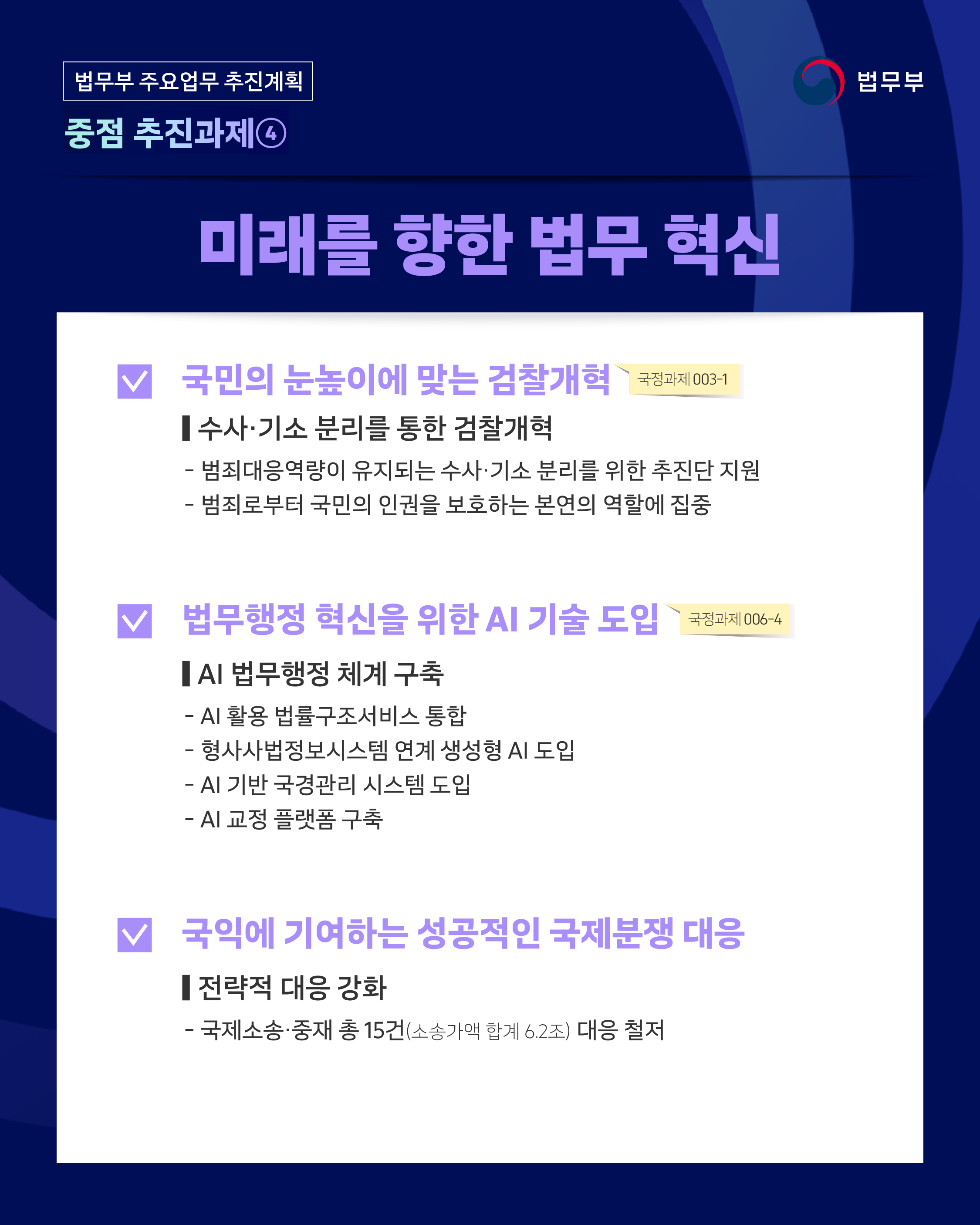 다섯번째 페이지입니다. [법무부 주요업무 추진계획] 중점 추진과제④ <미래를 향한 법무 혁신> □국민의 눈높이에 맞는 검찰개혁(국정과제 003-1) ○수사&middot;기소 분리를 통한 검찰개혁 -범죄대응역량이 유지되는 수사&middot;기소 분리를 위한 추진단 지원 -범죄로부터 국민의 인권을 보호하는 본연의 역할에 집중 □법무행정 혁신을 위한 AI기술 도입(국정과제 006-4) ○AI 법무행정 체계 구축 -AI 활용 법률구조서비스 통합 -형사사법정보시스템 연계 생성형 AI 도입 -AI 기반 국경관리 시스템 도입 -AI 교정 플랫폼 구축 □국익에 기여하는 성공적인 국제분쟁 대응 ○전략적 대응 강화 -국제소송&middot;중재 총 15건(소송가액 합계 6.2조) 대응 철저