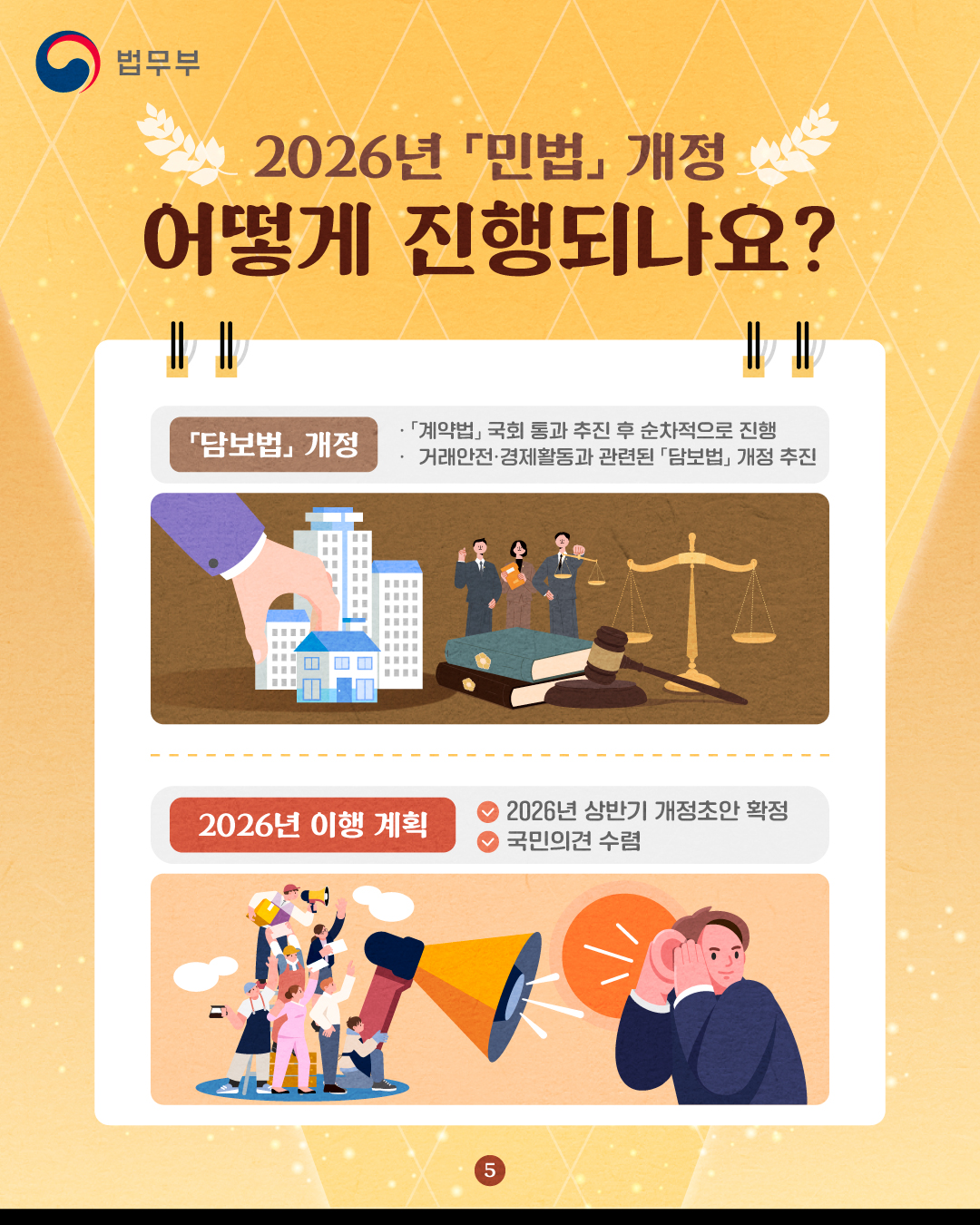 다섯번째 페이지입니다. 2026년 민법 개정, 어떻게 진행되나요? 담보법 개정: 계약법 국회 통화 추진 후 순차적으로 진행, 거래안전 및 경제활동과 관련된 '담보법' 개정 추진. 2026년 이행 계획: 2026년 상반기 개정초안 확정, 국민의견 수렴.