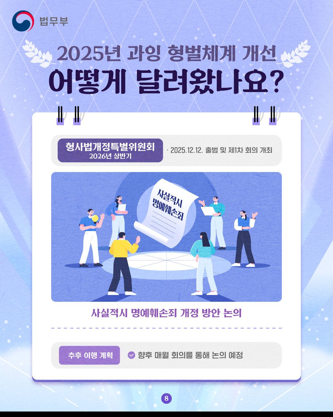 여덟번째 페이지입니다. 2025년 과잉 형벌체계 개선, 어떻게 달려왔나요? 형사법개정특별위원회가 2025년 12월 12일 출범 하였고 제1차 회의를 개최하였습니다. 2026년 상반기에는 향후 매월 회의를 통해 논의 예정의 추후 이행 계획이 있습니다.