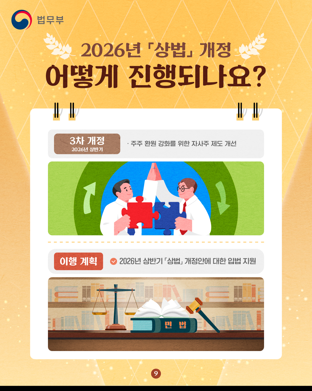 아홉번째 페이지입니다. 2026년 상법 개정, 어떻게 진행되나요? 3차 개정(2026년 상반기): 주주 환원 강화를 위한 자사주 제도 개선. 이행 계획: 2026년 상반기 상법 개정안에 대한 입법 지원.