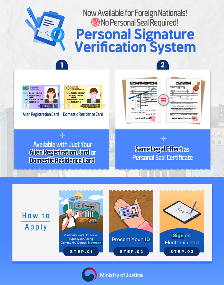 Now Available for Foreign Nationals! No Personal Seal Required! Personal Signature Verification System 1, Alien Registration Card/ Domestic Residence Card Available with Just Your Alien Registration Card or Domestic Residence Card 2. Same Legal Effect as Personal Seal Certificate How to Apply STEP 01 Visit Si/Gun/Gu Office or Eup/Myeon/Dong Community Center in Person STEP 02 Present Your ID STEP 03 Sign on Electronic Pad Ministry of Justice