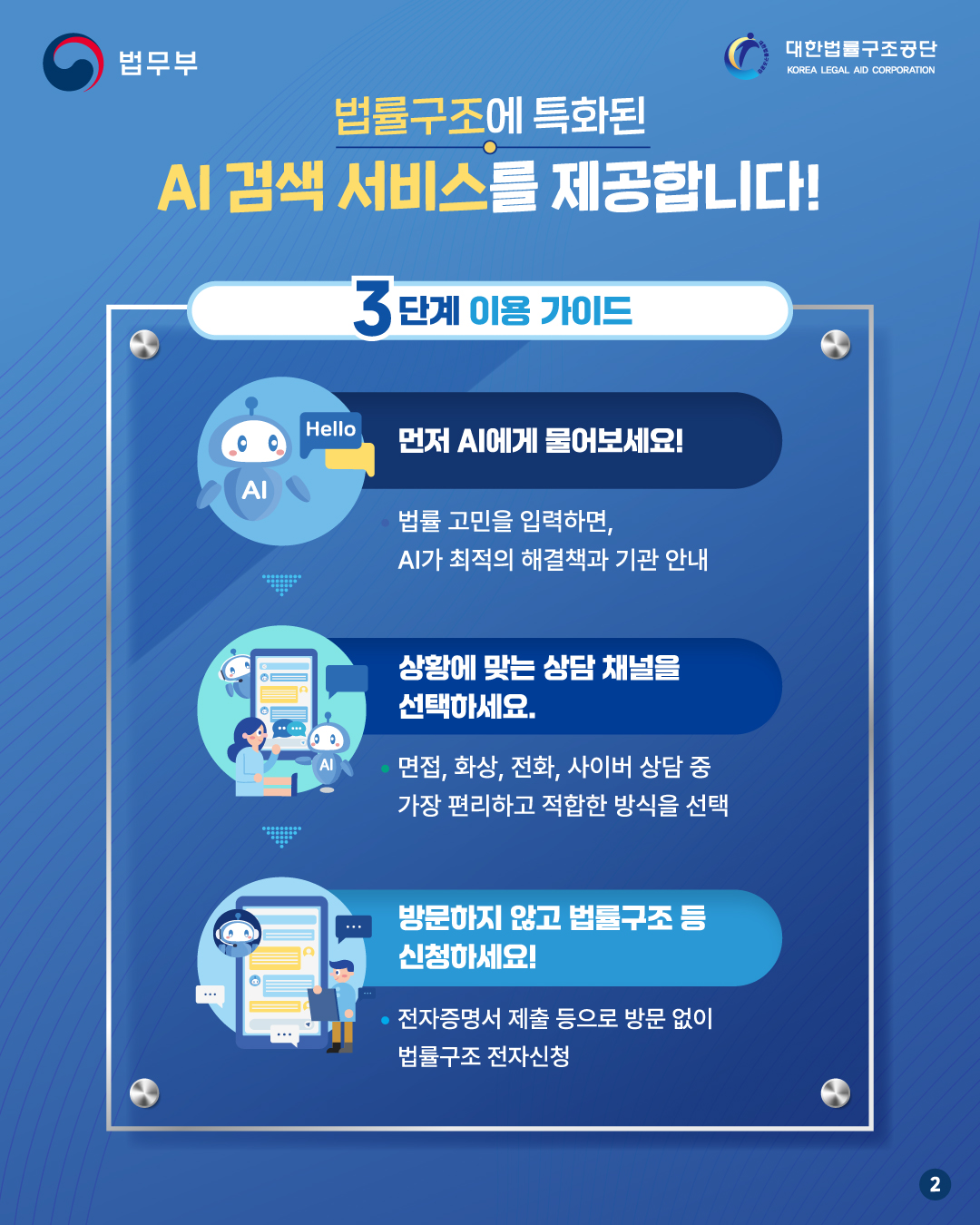 두번째 페이지입니다. 법률구조에 특화된 AI 검색 서비스를 제공합니다! 3단계 이용 가이드. 1. 먼저 AI에게 물어보세요! 법률 고민을 입력하면, AI가 최적의 해결책과 기관을 안내합니다. 2. 상황에 맞는 상담 채널을 선택하세요. 면접, 화상, 전화, 사이버 상담 중 가장 편리하고 적합한 방식을 선택합니다. 3. 방문하지 않고 법률구조 등 신청하세요! 전자증명서 제출 등으로 방문 없이 법률구조 전자 신청 가능.