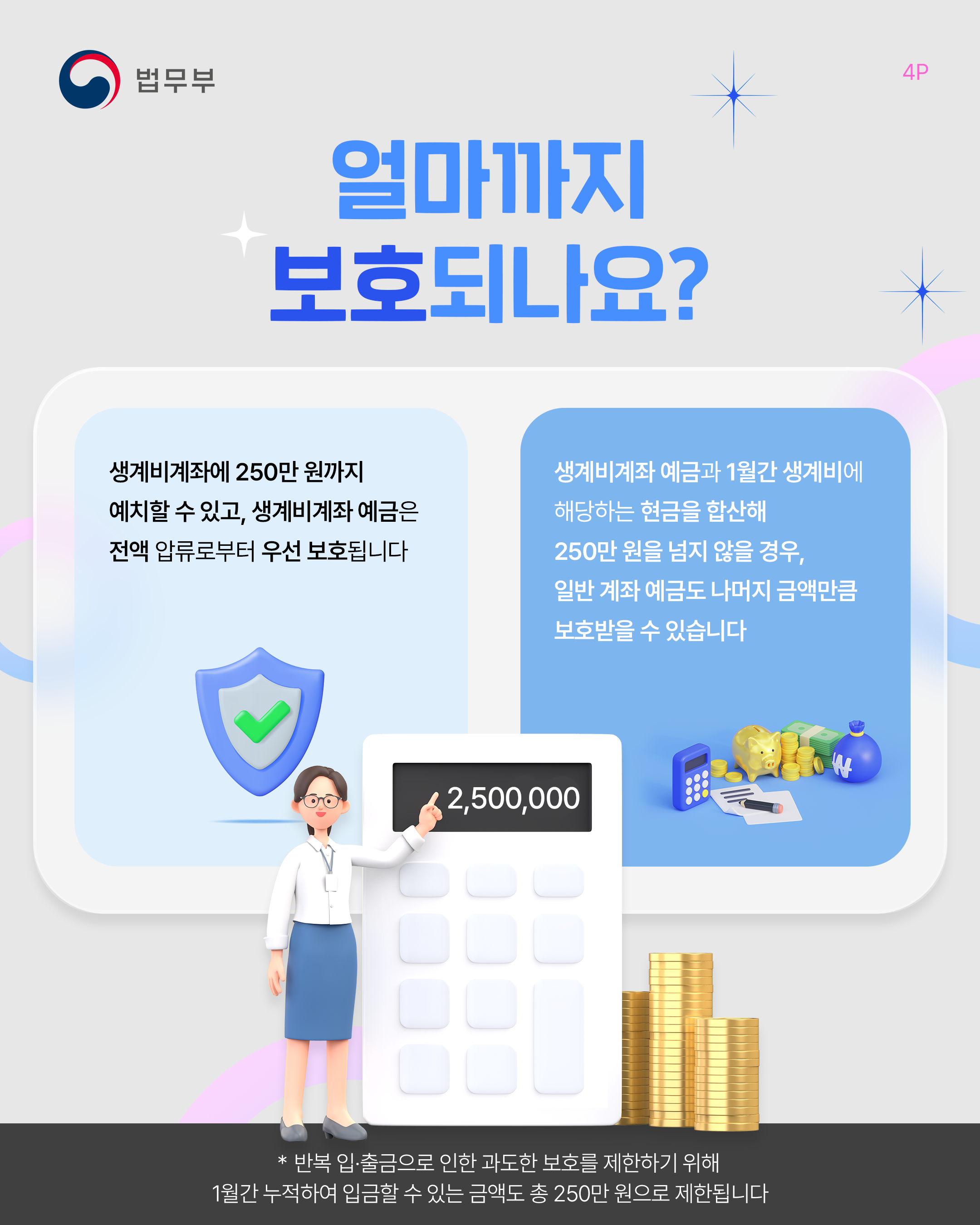 네번째 페이지입니다. 얼마까지 보호되나요? 생계비계좌에 250만 원까지 예치할 수 있고, 생계비계좌 예금은 전액 압류로부터 우선 보호됩니다. 생게비계좌 예금과 1월간 생계비에 해당하는 현금을 합산해 250만 원을 넘지 않을 경우, 일반 계좌 예금도 나머지 금액만큼 보호받을 수 있습니다. *반복 입&middot;출금으로 인한 과도한 보호를 제한하기 위해 1월간 누적하여 입금할 수 있는 금액도 총 250만 원으로 제한됩니다.