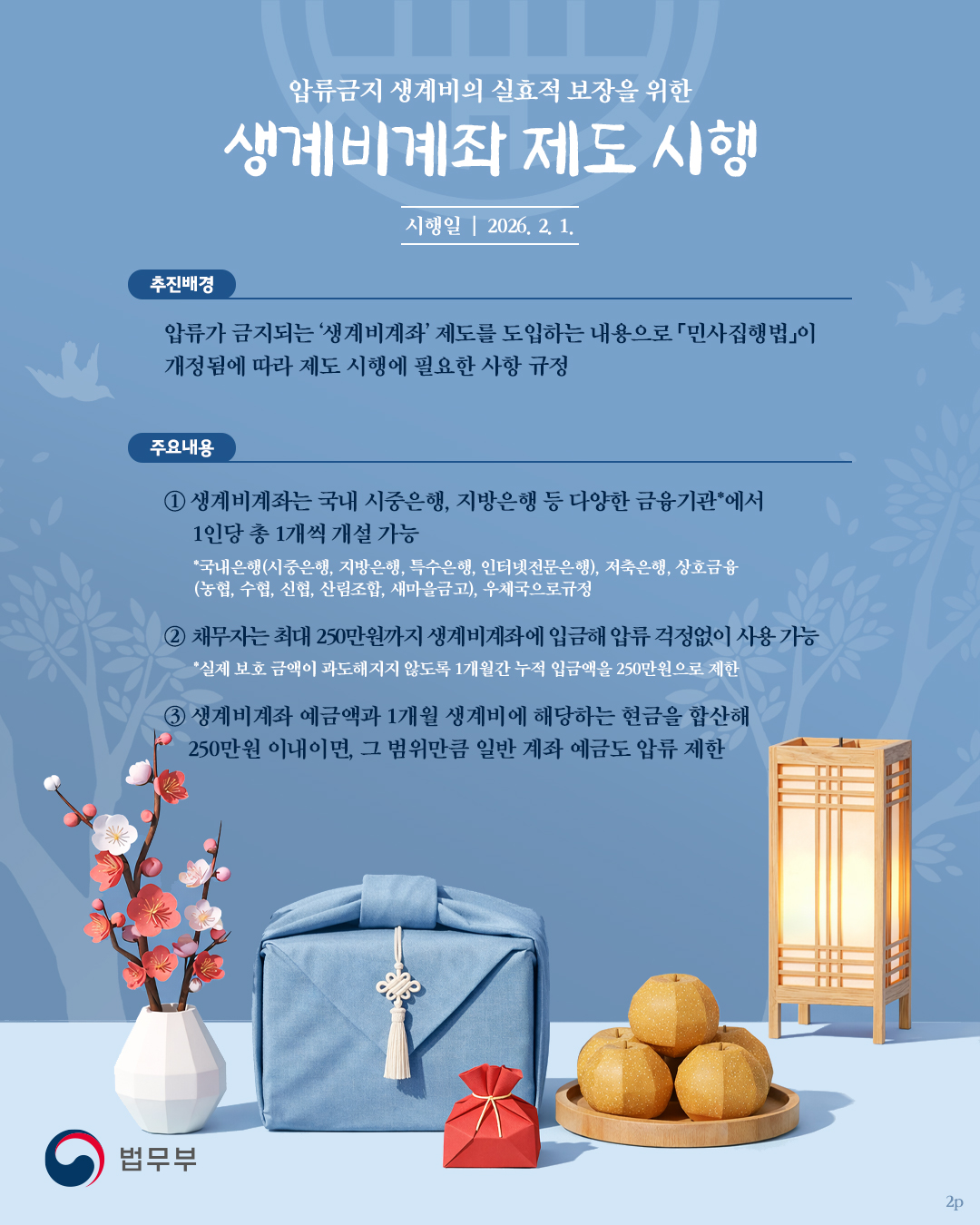 두번째 페이지입니다. 압류금지 생계비의 실효적 보장을 위한 생계비계좌 제도 시행. 시행일 2026년 2월 1일. 추진배경. 압류가 금되는 생계비계좌 제도를 도입하는 내용으로 '민사집행법'이 개정됨에 따라 제도 시행에 필요한 사항 규정. 주요내용 1, 생계비계좌는 국내 시중은행, 지방은행 등 다양한 금융기관에서 1인당 총 1개씩 개설 가능. 2, 채무자는 최대 250만원까지 생계비계좌에 입금해 압류 걱정없이 사용 가능. 3, 생계비계좌 예금액과 1개월 생계비에 해당하는 현금을 합산해 250만원 이내이면, 그 범위만큼 일반 계좌 예금도 압류 제한.