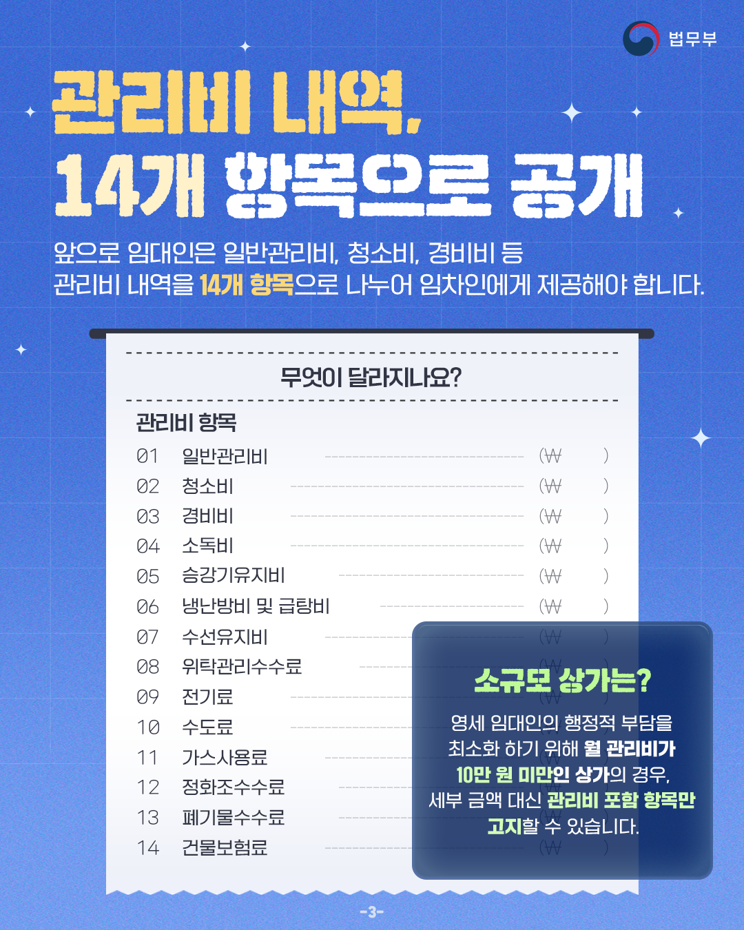 세번째 페이지입니다. [관리비 내역, 14개 항목으로 공개] 앞으로 임대인은 일반 관리비, 청소비, 경비비 등 관리비 내역을 14개 항목으로 나누어 임차인에게 제공해야 합니다. (무엇이 달라지나요?) 관리비 항목 01일반관리비, 02청소비, 03경비비, 04소독비, 05승강기유지비, 06냉난방비 및 급탕비, 07수선유지비, 08위탁관리수수료, 09전기료, 10수도료, 11가스사용료, 12정화조수수료, 13폐기물수수료, 14건물보험료. 소규모 상가는? 영세 임대인의 행정적 부담을 최소화 하기 위해 월 관리비가 10만 원 미만인 상가의 경우, 세부 금액 대신 관리비 포함 항목만 고지할 수 있습니다. 