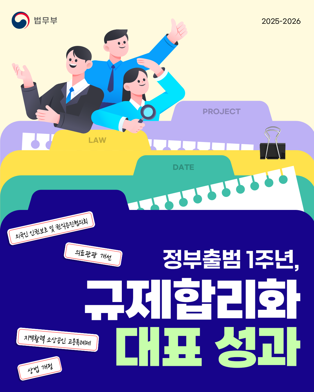 첫번째 페이지입니다. 총 7장으로 구성되어 있습니다. (2025-2026) <정부출범 1주년, 규제합리화 대표 성과> 외국인 인권보호 및 권익증진협의회, 의료관광 개선, 지역활력 소상공인 고용특례제, 상법 개정. 