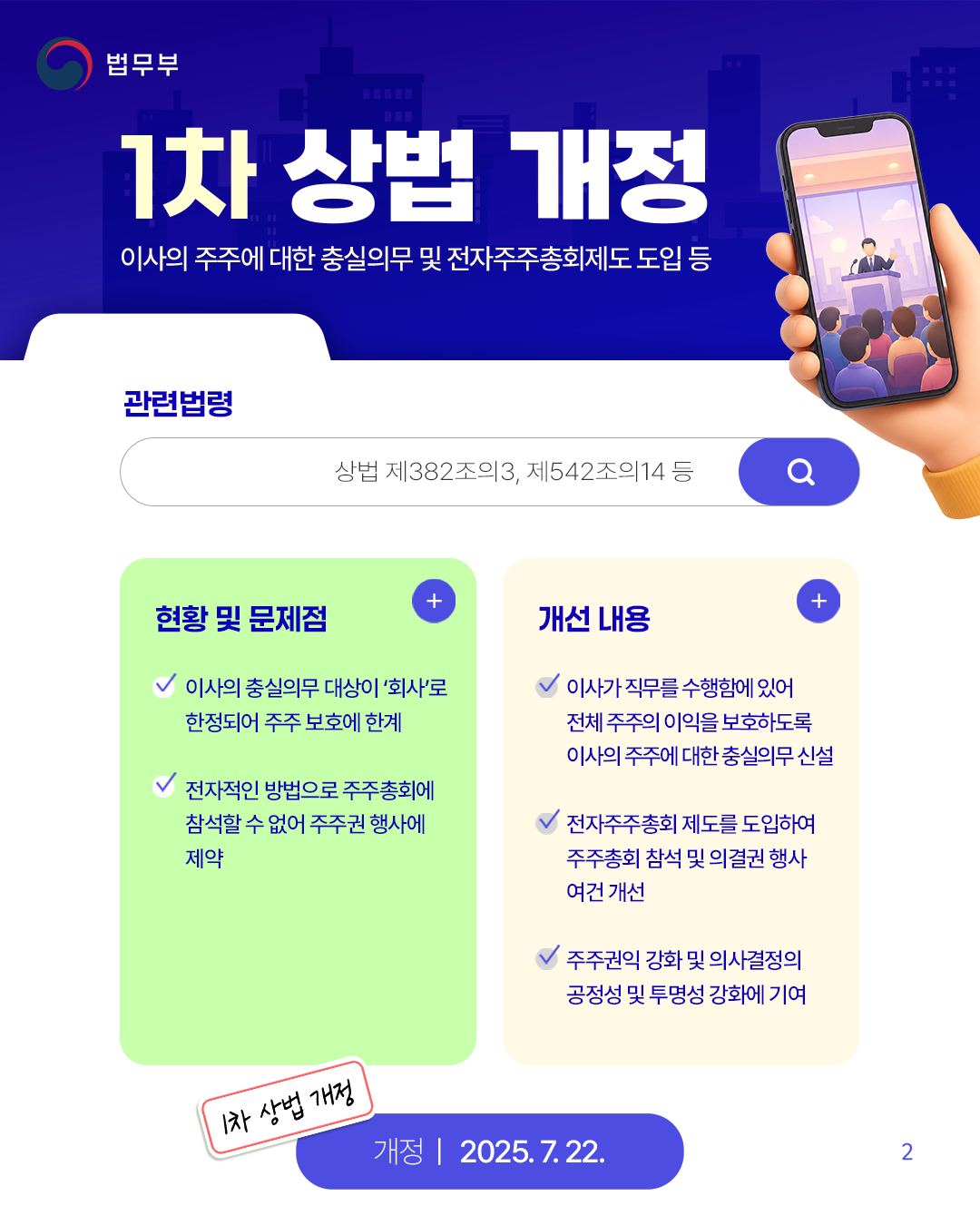 두번째 페이지입니다. [1차 상법 개정_이사의 주주에 대한 충실의무 및 전자주주총회제도 도입 등] (관련법령) 상법 제382조의 3, 제542조의 14 등. (현황 및 문제점)-이상의 충실의무 대상이 '회사'로 한정되어 주주 보호에 한계 - 전자적인 방법으로 주주총회에 참석할 수 없어 주주권 행사에 제약. (개선 내용) -이사가 직무를 수행함에 있어 전체 주주의 이익을 보호하도록 이사의 주주에 대한 충실의무 신설 - 전자주주총회 제도를 도입하여 주주총회 참석 및 의결권 행사 여건 개선 - 주주권익 강화 및 의사결정의 공정성 및 투명성 강화에 기여. (1차 상법 개정) (개정-2025. 7. 22.).