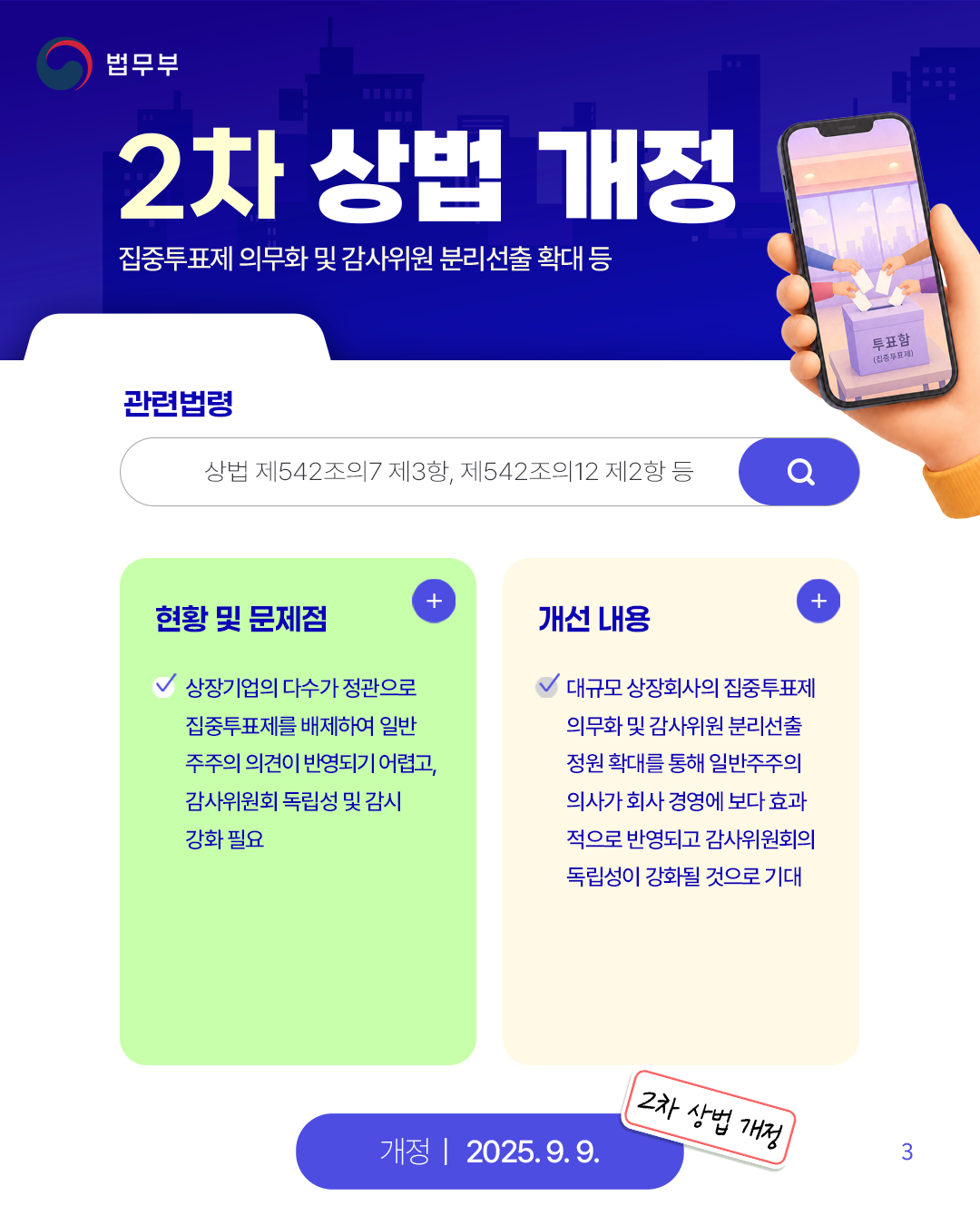 세번째 페이지입니다. [2차 상법 개정_집중투표제 의무화 및 감사위원 분리선출 확대 등] (관련법령) 상법 제542조의7 제3항, 제542조의12 제2항 등. (현황 및 문제점)-상장기업의 다수가 정관으로 집중투표에를 배제하여 일반주주의 의견이 반영되기 어렵고, 감사위원회 독립성 및 감시 강화 필요. (개선 내용) -대규모 상장회사의 집중투표제 의무화 및 감사위원 분리선출 정원 확대를 통해 일반주주의 의사가 회사 경영에 보다 효과적으로 반영되고 감사위원회의 독립성이 강화될 것으로 기대. (2차 상법 개정) (개정-2025. 9. 9.).