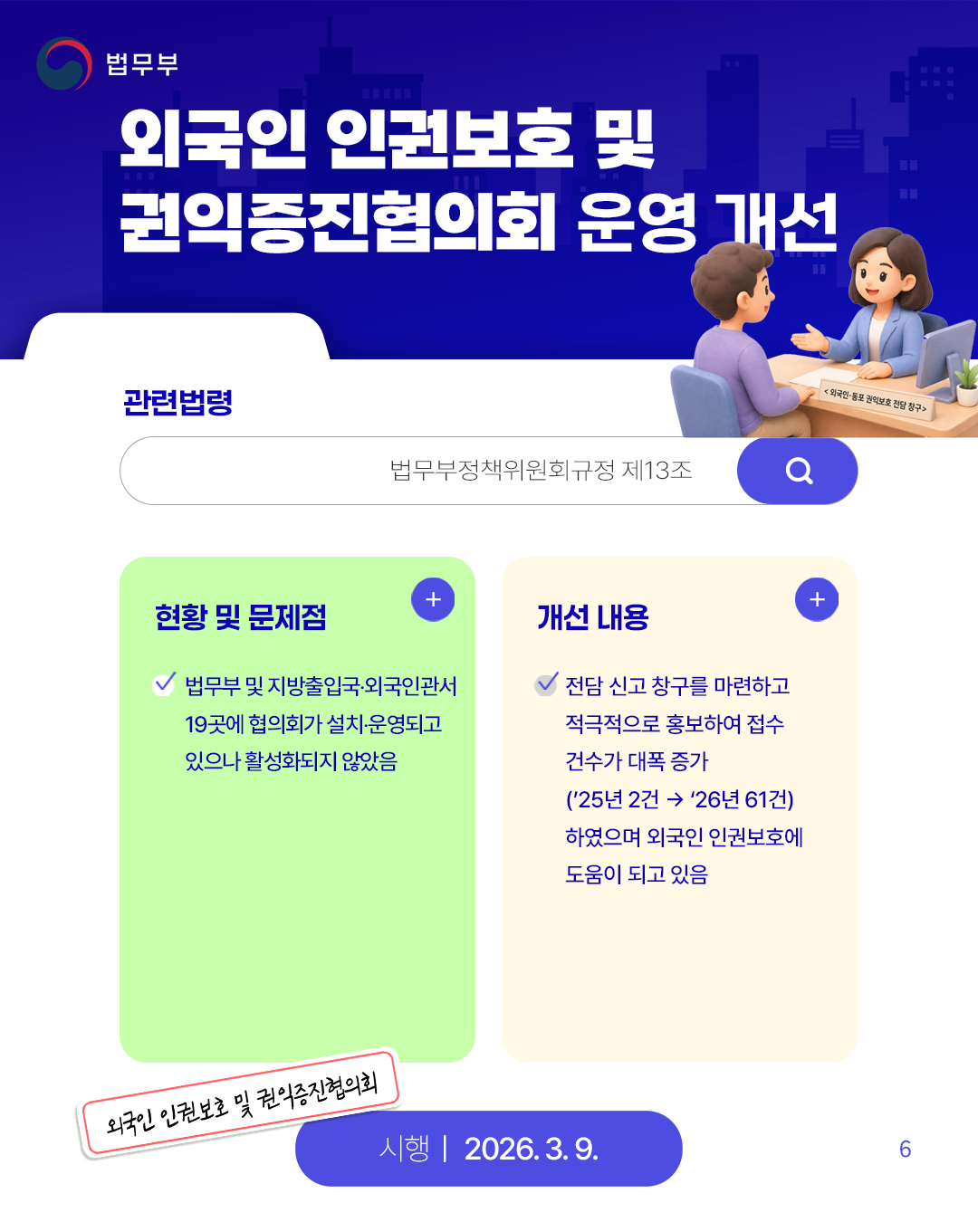 여섯번째 페이지입니다. [외국인 인권보호 및 권익증진협의회 운영 개선] (관련법령) 법무부정책위원회규정 제13조. (현황 및 문제점) -법무부 및 지방출입국&middot;외국인관서 19곳에 협의회가 설치&middot;운영되고 있으나 활성화되지 않았음. (개선 내용) -전담 신고 창구를 마련하고 적극적으로 홍보하여 접수 건수가 대폭 증가('25년 2건 &rarr; '26년 61건) 하였으며 외국인 인권보호에 도움이 되고 있음. (외국인 인권보호 및 권익증진협의회) (시행-2026. 3. 9.).
