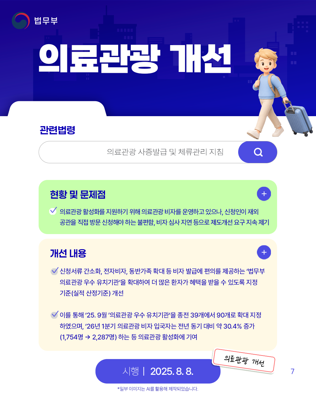 일곱번째 페이지입니다. [의료관광 개선] (관련법령) 의료관광 사증발급 및 체류관리 지침. (현황 및 문제점) -의료관광 활성화를 지원하기 위해 의료관광 비자를 운영하고 있으나, 신청인이 재회공관을 직접 방문 신청해야 하는 불편함, 비자 심사 지연 등으로 제도개선 요구 지속 제기. (개선 내용) -신청서류 간소화, 전자비자, 동반가족 확대 등 비자 발급에 편의를 제공하는 '법무부 의료관관 우수 유치기관'을 확대하여 더 많은 환자가 헤택을 받을 수 있도록 지정 기준(실적 산정기준) 개선. -이를 통해 '25. 9월 '의료관광 우수 유치기관'을 종전 39개에서 90개로 확대 지정 하였으며, '26년 1분기 의료관광 비자 입국자는 전년 동기 대비 약 30.4% 증가(1,754명 &rarr; 2,287명) 하는 등 의료관광 활성화에 기여. (의료관광 개선) (시행-2025. 8. 8.) *일부 이미지는 AI를 활용해 제작되었습니다. 끝.
