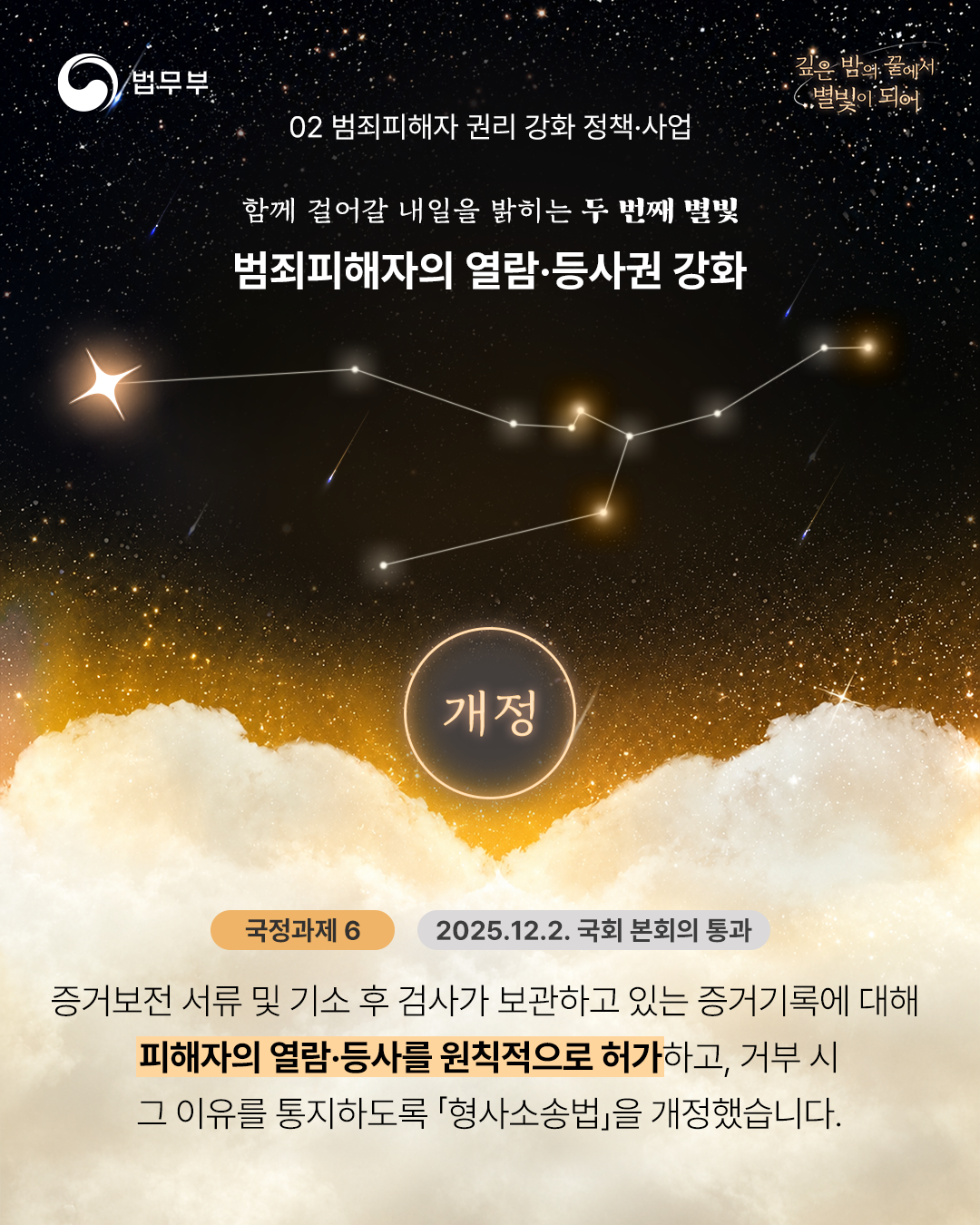 1️⃣범죄피해자의 열람&middot;등사권 강화[국정과제6] : 증거보전 서류 및 기소 후 검사가 보관하고 있는 증거기록에 대해 피해자의 열람&middot;등사를 원칙적으로 허가하고, 거부 시 그 이유를 통지하도록 「형사소송법」을 개정했습니다. (2025.12.2. 국회 본회의 통과)