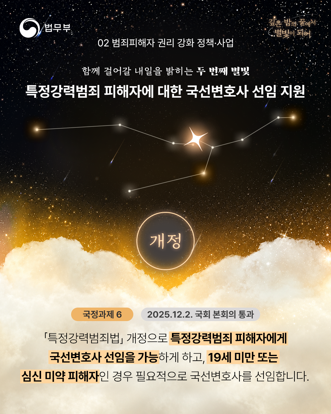 2️⃣특정강력범죄 피해자에 대한 국선변호사 선임 지원[국정과제6] : 「특정강력범죄법」 개정으로 특정강력범죄 피해자에게 국선변호사 선임을 가능하게 하고,   19세 미만 또는 심신 미약 피해자인 경우 필요적으로 국선변호사를 선임합니다. (2025.12.2. 국회 본회의 통과)
