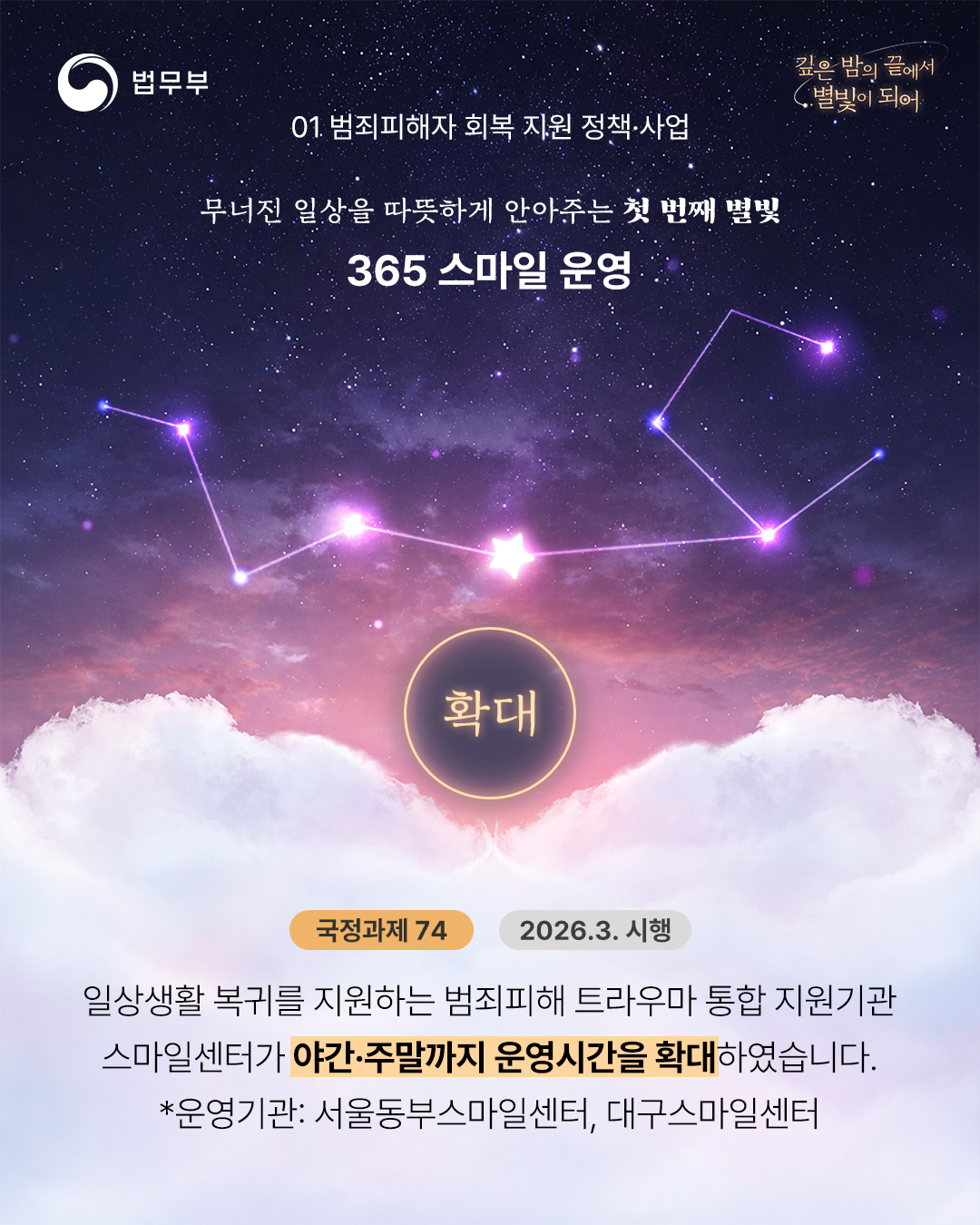 3️⃣365 스마일 운영[국정과제74] : 일상생활 복귀를 지원하는 범죄피해 트라우마 통합 지원기관 스마일센터가 야간&middot;주말까지 운영시간을 확대하였습니다. (2026.3. 시행) *운영기관: 서울동부스마일센터, 대구스마일센터
