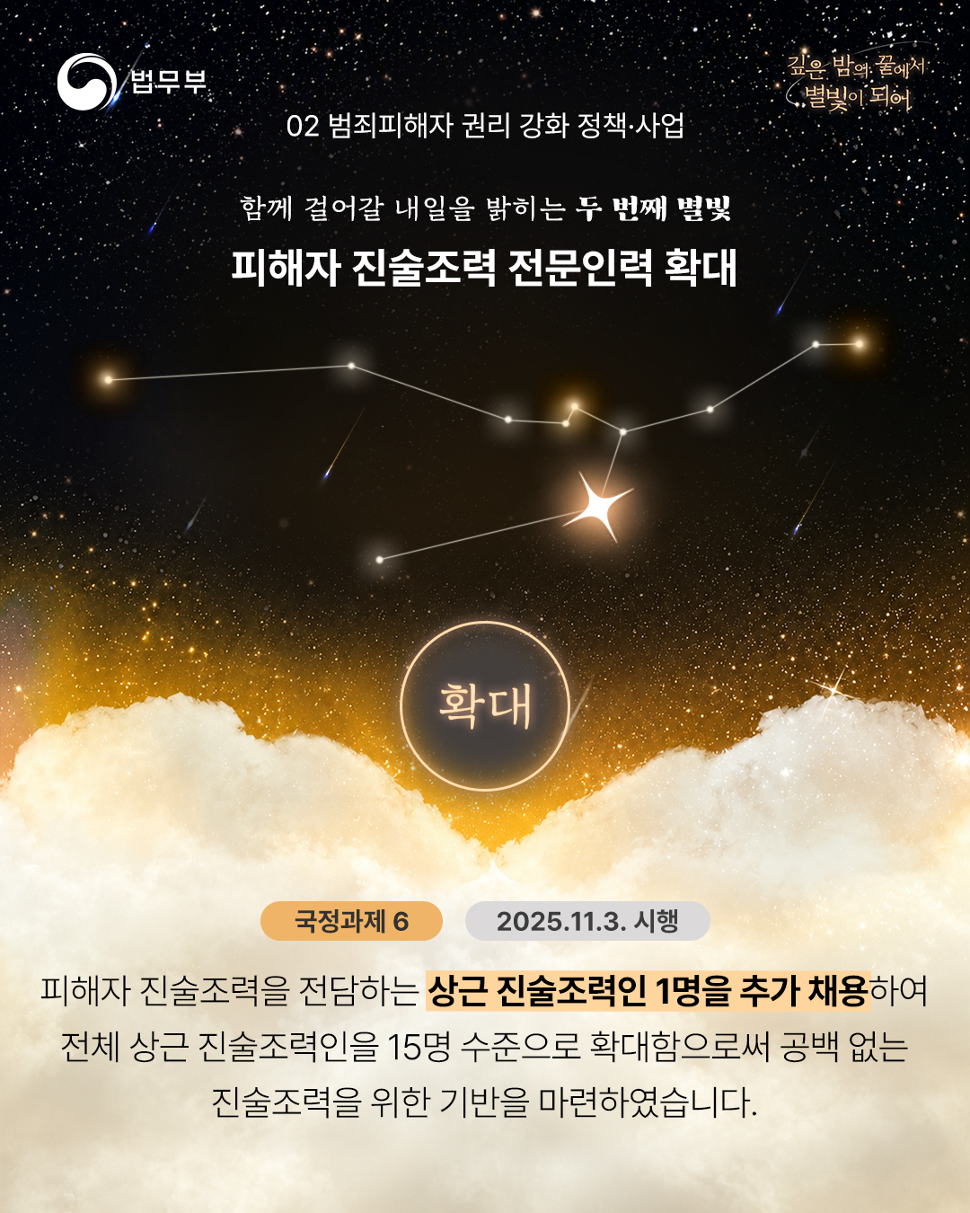 3️⃣피해자 진술조력 전문인력 확대[국정과제6] : 피해자 진술조력을 전담하는 상근 진술조력인 1명을 추가 채용하여 전체 상근 진술조력인을   15명 수준으로 확대함으로써 공백 없는 진술조력을 위한 기반을 마련하였습니다. (2025.11.3. 시행)