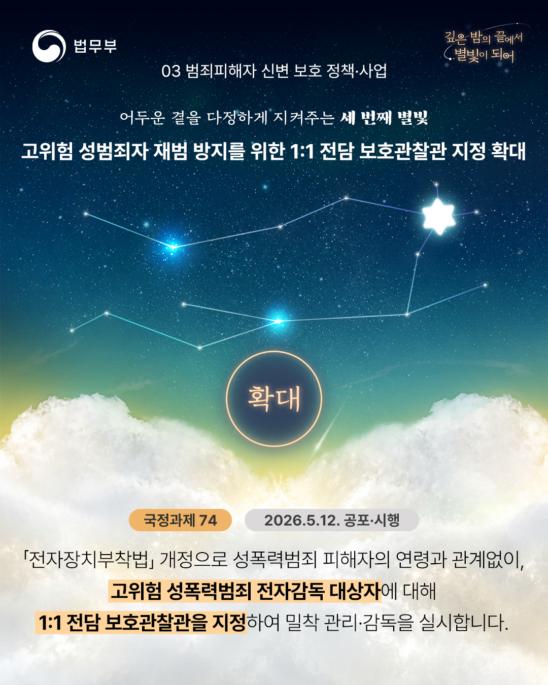 3️⃣고위험 성범죄자 재범 방지를 위한 1:1 전담 보호관찰관 지정 확대[국정과제74] : 「전자장치부착법」 개정으로 성폭력범죄 피해자의 연령과 관계없이, 고위험 성폭력범죄 전자감독 대상자에 대해  1:1 전담 보호관찰관을 지정하여 밀착 관리&middot;감독을 실시합니다. (2026.5.12. 공포&middot;시행)