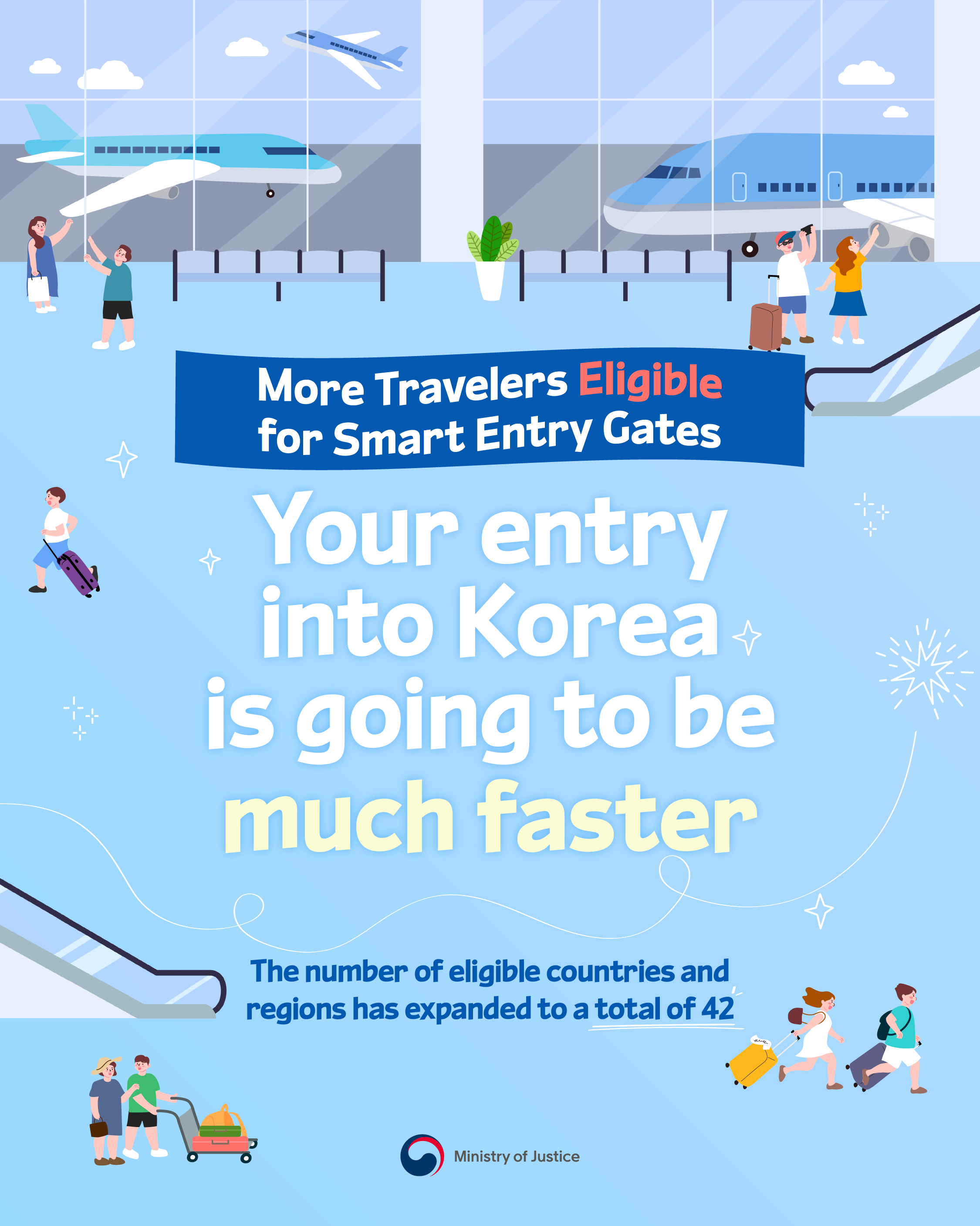 page1. More Travelers Eligible for Smart Entry Gates <Your entry into Korea is going to be much faster> The number of eligible countries and regions has expanded to a total of 42.