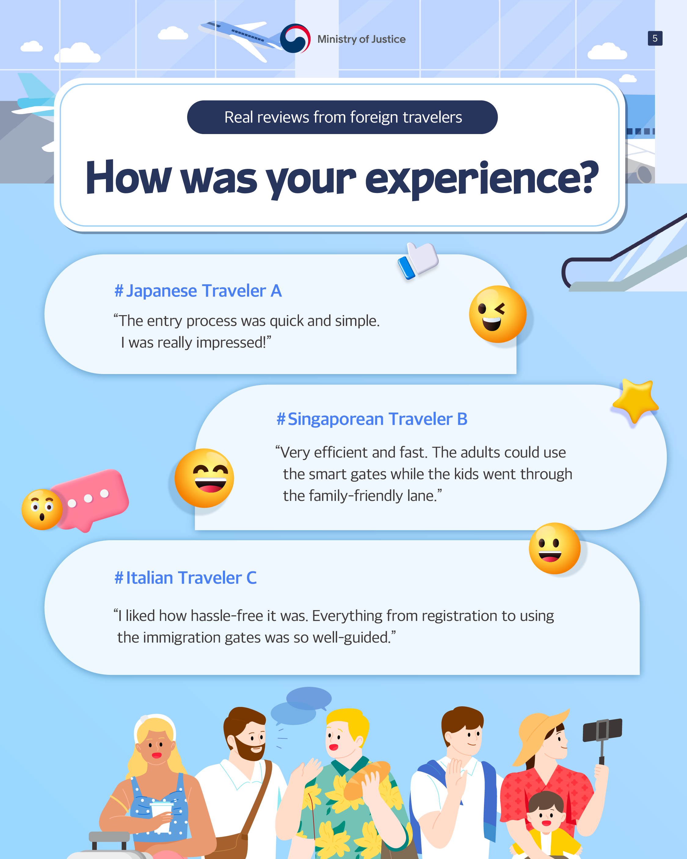 page5. <Real reviews from foreign travelers, How was your experience?> #Japanese Traveler A -“The entry process was quick and simple. I was really impressed!” #Singaporean Traveler B- “Very efficient and fast. The adults could use the smart gates while the kids went through the family-friendly lane.” #Italian Traveler C- “I liked how hassle-free it was. Everything from registration to using the immigration gates was so well-guided.”