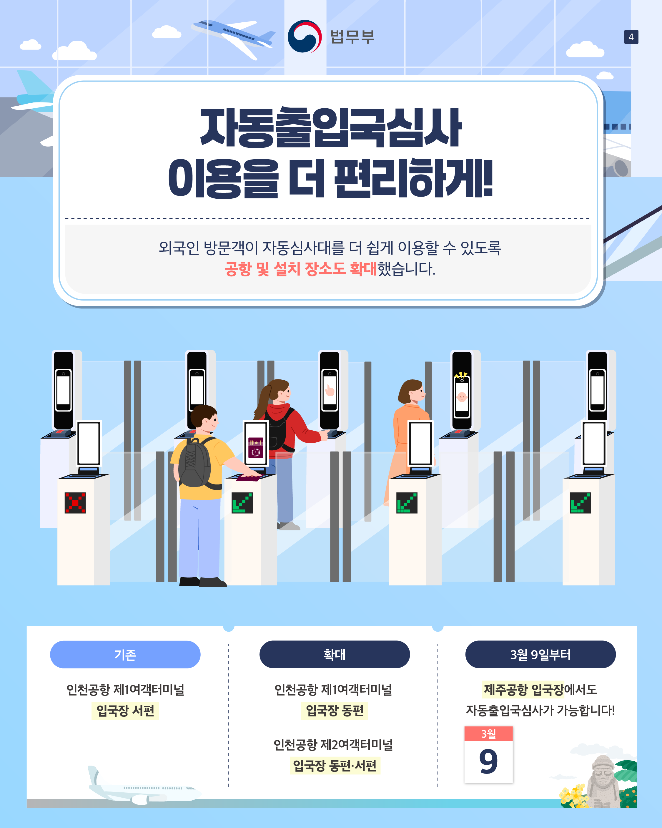다섯번째 페이지입니다. <자동출입국심사 이용을 더 편리하게!> 외국인 방문객이 자동심사대를 더 쉽게 이용할 수 있도록 공항 및 설치 장소도 확대했습니다. (기존)인천공항 제1여객 터미널 입국장 서편. (확대) 인천공항 제1여객 터미널 입국장 동편, 인천공항 제2여객 터미널 입국장 동편&middot;서편. (3월 9일부터)제주공항 입국장에서도 자동출입국심사가 가능합니다!